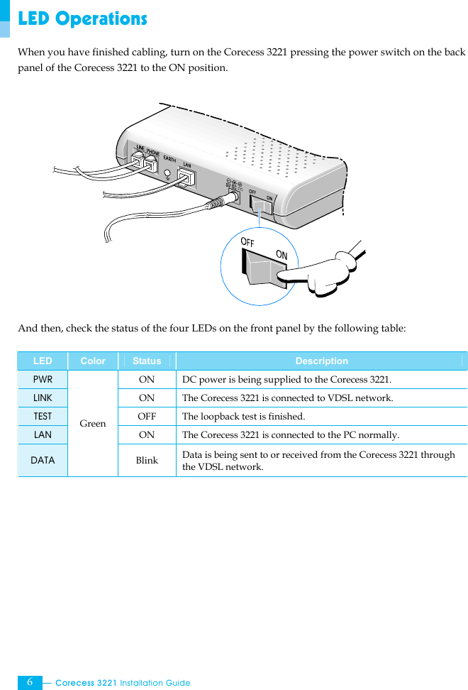  Corecess 3221 Installation Guide  6 LED Operations When you have finished cabling, turn on the Corecess 3221 pressing the power switch on the back panel of the Corecess 3221 to the ON position.                And then, check the status of the four LEDs on the front panel by the following table:  LED  Color  Status  Description PWR ON  DC power is being supplied to the Corecess 3221. LINK  ON  The Corecess 3221 is connected to VDSL network. TEST  OFF  The loopback test is finished.   LAN  ON  The Corecess 3221 is connected to the PC normally. DATA Green Blink  Data is being sent to or received from the Corecess 3221 through the VDSL network.    