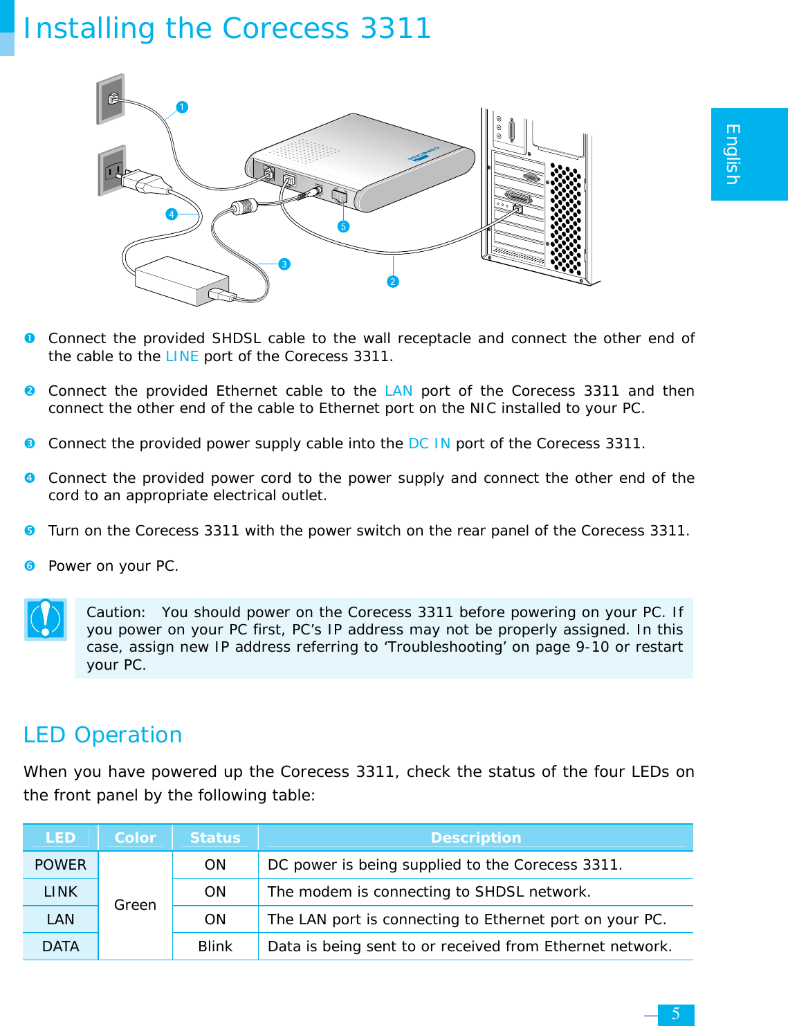     5  English  Installing the Corecess 3311            n  Connect the provided SHDSL cable to the wall receptacle and connect the other end of the cable to the LINE port of the Corecess 3311.  o  Connect the provided Ethernet cable to the LAN  port of the Corecess 3311 and then connect the other end of the cable to Ethernet port on the NIC installed to your PC.  p  Connect the provided power supply cable into the DC IN port of the Corecess 3311.  q  Connect the provided power cord to the power supply and connect the other end of the cord to an appropriate electrical outlet.  r  Turn on the Corecess 3311 with the power switch on the rear panel of the Corecess 3311.  s  Power on your PC.  Caution:  You should power on the Corecess 3311 before powering on your PC. If you power on your PC first, PC’s IP address may not be properly assigned. In this case, assign new IP address referring to ‘Troubleshooting’ on page 9-10 or restart your PC.  LED Operation When you have powered up the Corecess 3311, check the status of the four LEDs on the front panel by the following table: LED  Color  Status  Description POWER  ON  DC power is being supplied to the Corecess 3311. LINK  ON  The modem is connecting to SHDSL network. LAN  ON  The LAN port is connecting to Ethernet port on your PC. DATA Green Blink  Data is being sent to or received from Ethernet network. 