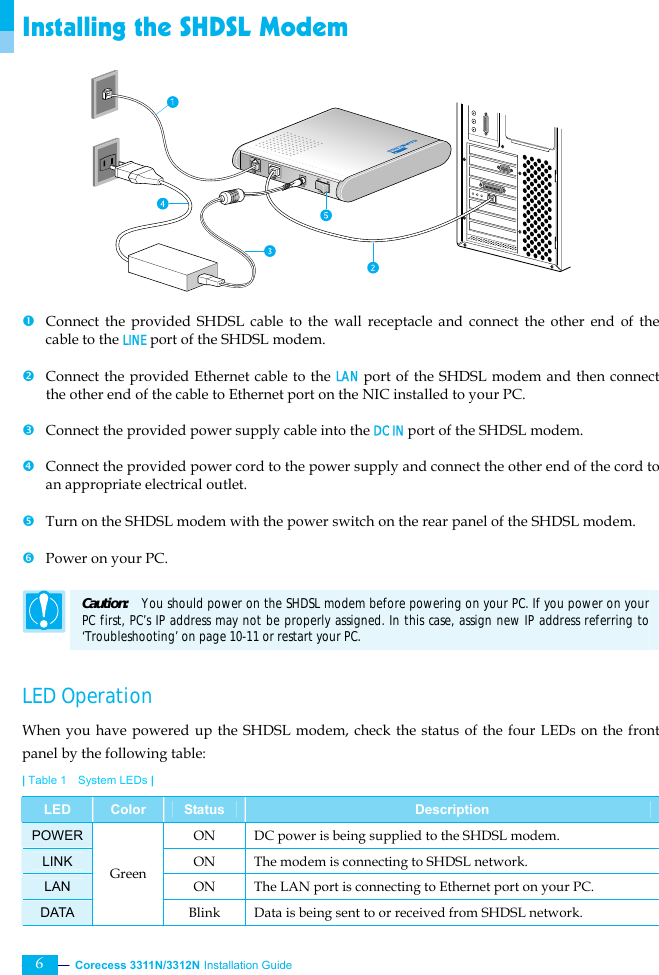  Corecess 3311N/3312N Installation Guide   6 Installing the SHDSL Modem             n Connect the provided SHDSL cable to the wall receptacle and connect the other end of the cable to the LINE port of the SHDSL modem.  o Connect the provided Ethernet cable to the LAN port of the SHDSL modem and then connect the other end of the cable to Ethernet port on the NIC installed to your PC.  p Connect the provided power supply cable into the DC IN port of the SHDSL modem.  q Connect the provided power cord to the power supply and connect the other end of the cord to an appropriate electrical outlet.  r  Turn on the SHDSL modem with the power switch on the rear panel of the SHDSL modem.  s Power on your PC.  Caution:   You should power on the SHDSL modem before powering on your PC. If you power on your PC first, PC’s IP address may not be properly assigned. In this case, assign new IP address referring to ‘Troubleshooting’ on page 10-11 or restart your PC.  LED Operation When you have powered up the SHDSL modem, check the status of the four LEDs on the front panel by the following table: | Table 1    System LEDs | LED  Color  Status  Description POWER  ON  DC power is being supplied to the SHDSL modem. LINK  ON  The modem is connecting to SHDSL network. LAN  ON  The LAN port is connecting to Ethernet port on your PC. DATA Green Blink  Data is being sent to or received from SHDSL network. 