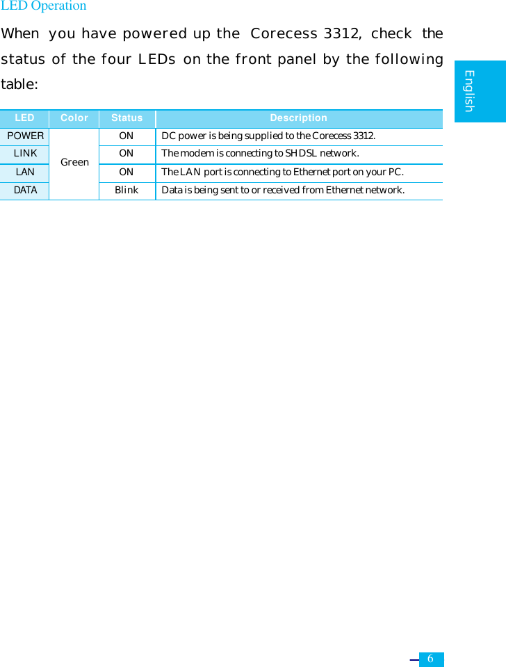     6   English  LED Operation When you have powered up the  Corecess 3312,  check the status of the four LEDs on the front panel by the following table: LED Color Status Description POWER ON DC power is being supplied to the Corecess 3312. LINK ON The modem is connecting to SHDSL network. LAN ON The LAN port is connecting to Ethernet port on your PC. DATA Green Blink Data is being sent to or received from Ethernet network. 