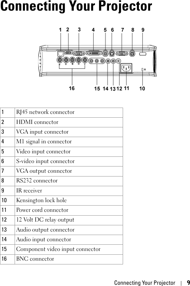 Connecting Your Projector 92Connecting Your Projector1RJ45 network connector2HDMI connector3VGA input connector4M1 signal in connector5Video input connector6S-video input connector7VGA output connector8RS232 connector9IR receiver10 Kensington lock hole11 Power cord connector12 12 Volt DC relay output13 Audio output connector14 Audio input connector15 Component video input connector16 BNC connector