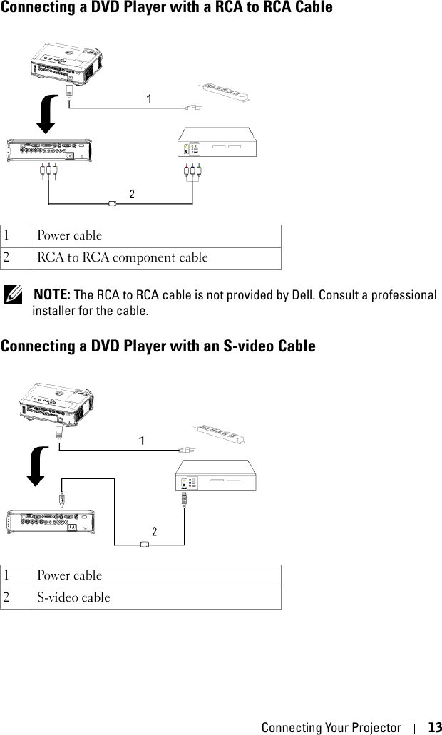 Connecting Your Projector 13Connecting a DVD Player with a RCA to RCA Cable NOTE: The RCA to RCA cable is not provided by Dell. Consult a professional installer for the cable.Connecting a DVD Player with an S-video Cable1Power cable2 RCA to RCA component cable1Power cable2 S-video cable