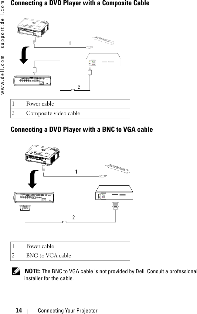 www.dell.com | support.dell.com14 Connecting Your ProjectorConnecting a DVD Player with a Composite CableConnecting a DVD Player with a BNC to VGA cable NOTE: The BNC to VGA cable is not provided by Dell. Consult a professional installer for the cable.1Power cable2 Composite video cable1Power cable2BNC to VGA cable