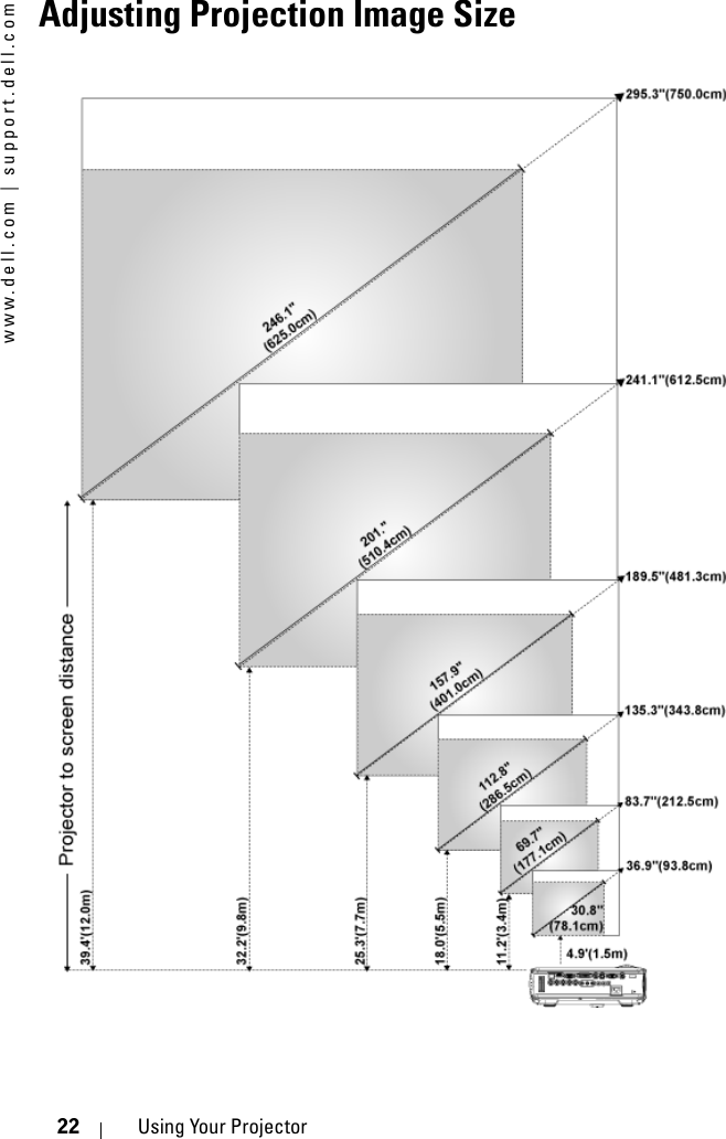 www.dell.com | support.dell.com22 Using Your ProjectorAdjusting Projection Image Size