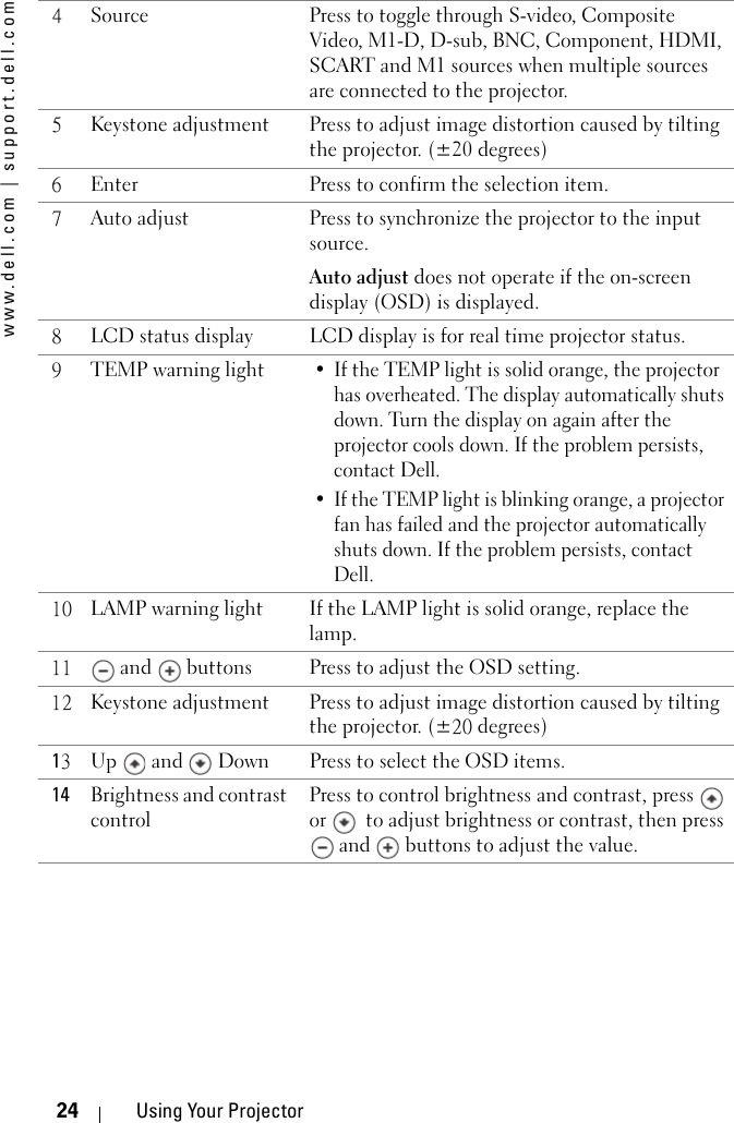 www.dell.com | support.dell.com24 Using Your Projector4Source Press to toggle through S-video, Composite Video, M1-D, D-sub, BNC, Component, HDMI, SCART and M1 sources when multiple sources are connected to the projector.5Keystone adjustment Press to adjust image distortion caused by tilting the projector. (±20 degrees)6Enter Press to confirm the selection item.7Auto adjust  Press to synchronize the projector to the input source.Auto adjust does not operate if the on-screen display (OSD) is displayed.8LCD status display LCD display is for real time projector status.9TEMP warning light• If the TEMP light is solid orange, the projector has overheated. The display automatically shuts down. Turn the display on again after the projector cools down. If the problem persists, contact Dell. • If the TEMP light is blinking orange, a projector fan has failed and the projector automatically shuts down. If the problem persists, contact Dell. 10 LAMP warning light If the LAMP light is solid orange, replace the lamp.11  and   buttons Press to adjust the OSD setting.12 Keystone adjustment  Press to adjust image distortion caused by tilting the projector. (±20 degrees)13Up   and   Down  Press to select the OSD items.14 Brightness and contrast control Press to control brightness and contrast, press   or   to adjust brightness or contrast, then press  and   buttons to adjust the value. 