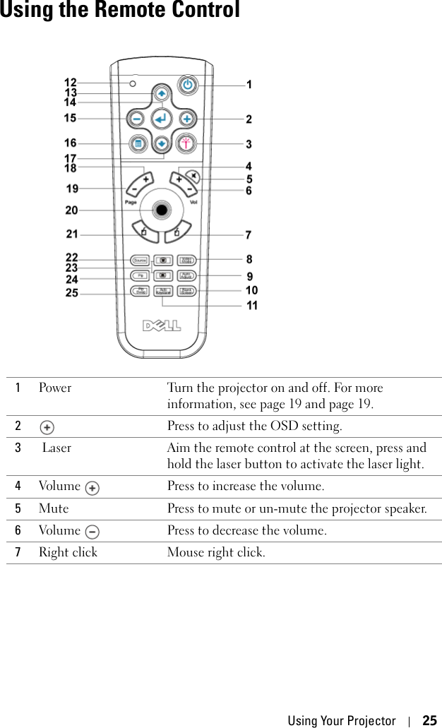 Using Your Projector 25Using the Remote Control1Power Turn the projector on and off. For more information, see page 19 and page 19.2Press to adjust the OSD setting.3 Laser  Aim the remote control at the screen, press and hold the laser button to activate the laser light.4Volume  Press to increase the volume.5Mute Press to mute or un-mute the projector speaker.6Volume  Press to decrease the volume.7Right click Mouse right click.