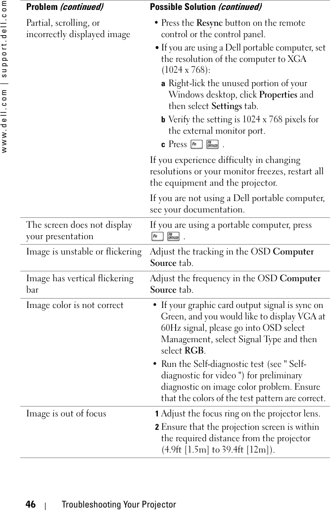 www.dell.com | support.dell.com46 Troubleshooting Your ProjectorPartial, scrolling, or incorrectly displayed image•Press the Resync button on the remote control or the control panel. •If you are using a Dell portable computer, set the resolution of the computer to XGA (1024 x 768): aRight-lick the unused portion of your Windows desktop, click Properties and then select Settings tab.bVerify the setting is 1024 x 768 pixels for the external monitor port.cPress  . If you experience difficulty in changing resolutions or your monitor freezes, restart all the equipment and the projector.If you are not using a Dell portable computer, see your documentation.The screen does not display your presentationIf you are using a portable computer, press  . Image is unstable or flickering Adjust the tracking in the OSD Computer Source tab. Image has vertical flickering barAdjust the frequency in the OSD Computer Source tab.Image color is not correct • If your graphic card output signal is sync on Green, and you would like to display VGA at 60Hz signal, please go into OSD select Management, select Signal Type and then select RGB. • Run the Self-diagnostic test (see &quot; Self-diagnostic for video &quot;) for preliminary diagnostic on image color problem. Ensure that the colors of the test pattern are correct. Image is out of focus 1Adjust the focus ring on the projector lens.2Ensure that the projection screen is within the required distance from the projector (4.9ft [1.5m] to 39.4ft [12m]).Problem (continued)Possible Solution (continued)