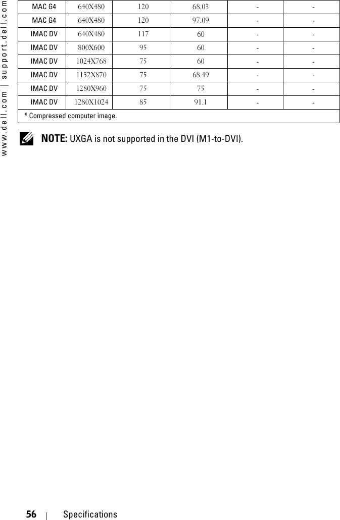 www.dell.com | support.dell.com56 Specifications NOTE: UXGA is not supported in the DVI (M1-to-DVI). MAC G4  640X480 120 68.03  - -MAC G4  640X480 120 97.09  - -IMAC DV  640X480 117 60 - -IMAC DV  800X600 95  60 --IMAC DV  1024X768 75  60 --IMAC DV  1152X870 75 68.49 --IMAC DV  1280X960 75 75 --IMAC DV  1280X1024 85 91.1 --* Compressed computer image. 