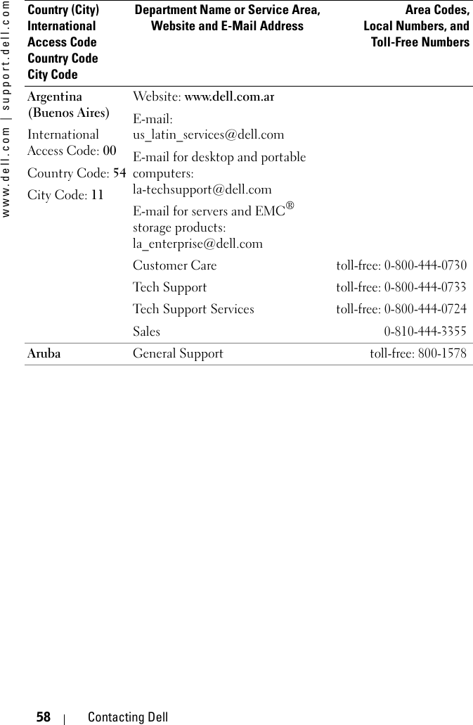 www.dell.com | support.dell.com58 Contacting DellArgentina (Buenos Aires)International Access Code: 00Country Code: 54City Code: 11Website: www.dell.com.arE-mail: us_latin_services@dell.comE-mail for desktop and portable computers: la-techsupport@dell.com E-mail for servers and EMC® storage products:la_enterprise@dell.comCustomer Care toll-free: 0-800-444-0730Tech Supporttoll-free: 0-800-444-0733Tech Support Servicestoll-free: 0-800-444-0724Sales0-810-444-3355Aruba General Supporttoll-free: 800-1578Country (City)International Access Code Country CodeCity CodeDepartment Name or Service Area,Website and E-Mail AddressArea Codes,Local Numbers, andToll-Free Numbers