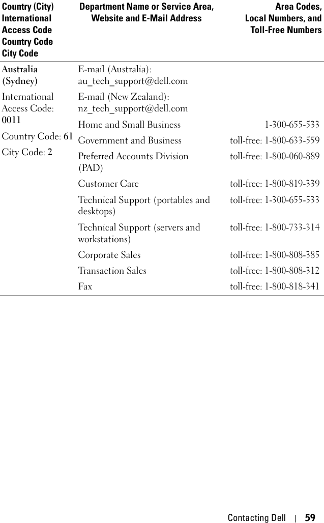 Contacting Dell 59Australia (Sydney)International Access Code: 0011Country Code: 61City Code: 2E-mail (Australia): au_tech_support@dell.comE-mail (New Zealand): nz_tech_support@dell.comHome and Small Business1-300-655-533Government and Businesstoll-free: 1-800-633-559Preferred Accounts Division (PAD)toll-free: 1-800-060-889Customer Caretoll-free: 1-800-819-339Technical Support (portables and desktops)toll-free: 1-300-655-533Technical Support (servers and workstations)toll-free: 1-800-733-314Corporate Salestoll-free: 1-800-808-385Tran sac t ion  Sale stoll-free: 1-800-808-312Faxtoll-free: 1-800-818-341Country (City)International Access Code Country CodeCity CodeDepartment Name or Service Area,Website and E-Mail AddressArea Codes,Local Numbers, andToll-Free Numbers