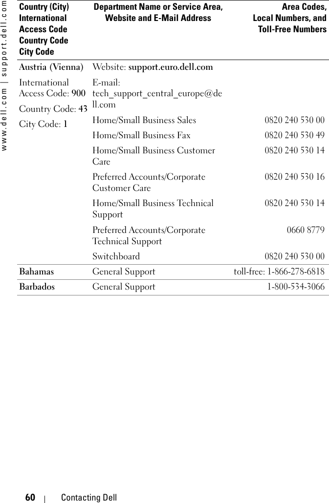 www.dell.com | support.dell.com60 Contacting DellAustria (Vienna)International Access Code: 900Country Code: 43City Code: 1Website: support.euro.dell.comE-mail: tech_support_central_europe@dell.comHome/Small Business Sales0820 240 530 00Home/Small Business Fax0820 240 530 49Home/Small Business Customer Care0820 240 530 14Preferred Accounts/Corporate Customer Care0820 240 530 16Home/Small Business Technical Support0820 240 530 14Preferred Accounts/Corporate Technical Support0660 8779Switchboard0820 240 530 00Bahamas General Supporttoll-free: 1-866-278-6818Barbados General Support1-800-534-3066Country (City)International Access Code Country CodeCity CodeDepartment Name or Service Area,Website and E-Mail AddressArea Codes,Local Numbers, andToll-Free Numbers