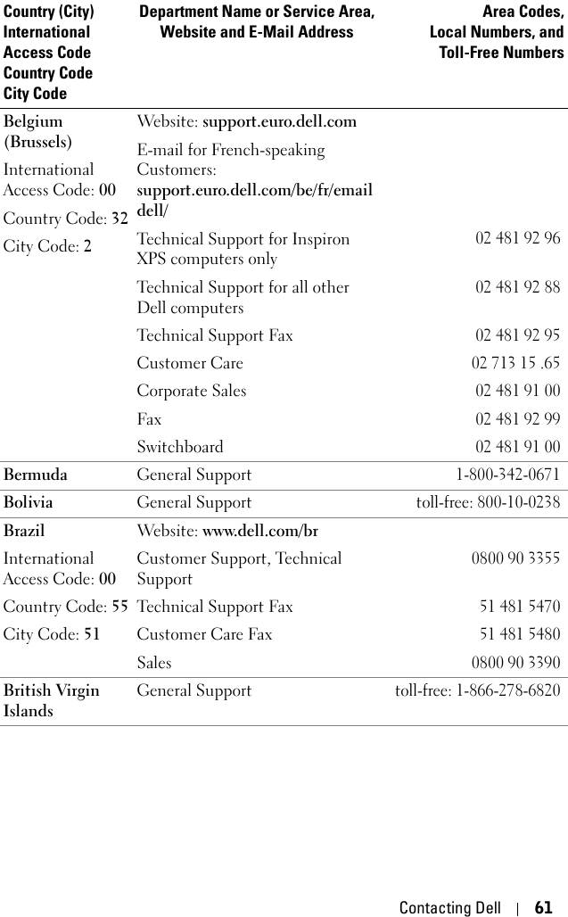 Contacting Dell 61Belgium (Brussels)International Access Code: 00Country Code: 32City Code: 2Website: support.euro.dell.comE-mail for French-speaking Customers: support.euro.dell.com/be/fr/emaildell/Technical Support for Inspiron XPS computers only02 481 92 96Technical Support for all other Dell computers02 481 92 88Technical Support Fax02 481 92 95Customer Care0271315.65Corporate Sales02 481 91 00Fax02 481 92 99Switchboard02 481 91 00Bermuda General Support1-800-342-0671Bolivia General Supporttoll-free: 800-10-0238BrazilInternational Access Code: 00Country Code: 55City Code: 51Website: www.dell.com/brCustomer Support, Technical Support0800 90 3355Technical Support Fax 51 481 5470Customer Care Fax 51 481 5480Sales0800 90 3390British Virgin IslandsGeneral Supporttoll-free: 1-866-278-6820Country (City)International Access Code Country CodeCity CodeDepartment Name or Service Area,Website and E-Mail AddressArea Codes,Local Numbers, andToll-Free Numbers