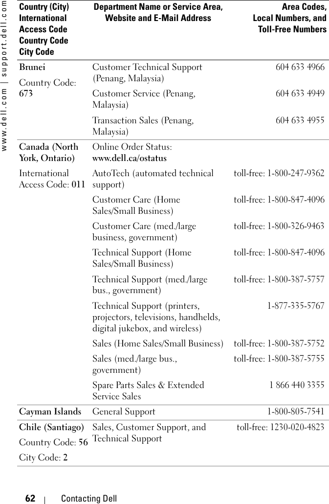 www.dell.com | support.dell.com62 Contacting DellBruneiCountry Code: 673Customer Technical Support (Penang, Malaysia)604 633 4966Customer Service (Penang, Malaysia)604 633 4949Transaction Sales (Penang, Malaysia)604 633 4955Canada (North York, Ontario)International Access Code: 011Online Order Status: www.dell.ca/ostatusAutoTech (automated technical support)toll-free: 1-800-247-9362Customer Care (Home Sales/Small Business)toll-free: 1-800-847-4096Customer Care (med./large business, government)toll-free: 1-800-326-9463Technical Support (Home Sales/Small Business)toll-free: 1-800-847-4096Technical Support (med./large bus., government)toll-free: 1-800-387-5757Technical Support (printers, projectors, televisions, handhelds, digital jukebox, and wireless)1-877-335-5767Sales (Home Sales/Small Business)toll-free: 1-800-387-5752Sales (med./large bus., government)toll-free: 1-800-387-5755Spare Parts Sales &amp; Extended Service Sales1 866 440 3355Cayman Islands General Support1-800-805-7541Chile (Santiago)Country Code: 56City Code: 2Sales, Customer Support, and Technical Supporttoll-free: 1230-020-4823Country (City)International Access Code Country CodeCity CodeDepartment Name or Service Area,Website and E-Mail AddressArea Codes,Local Numbers, andToll-Free Numbers