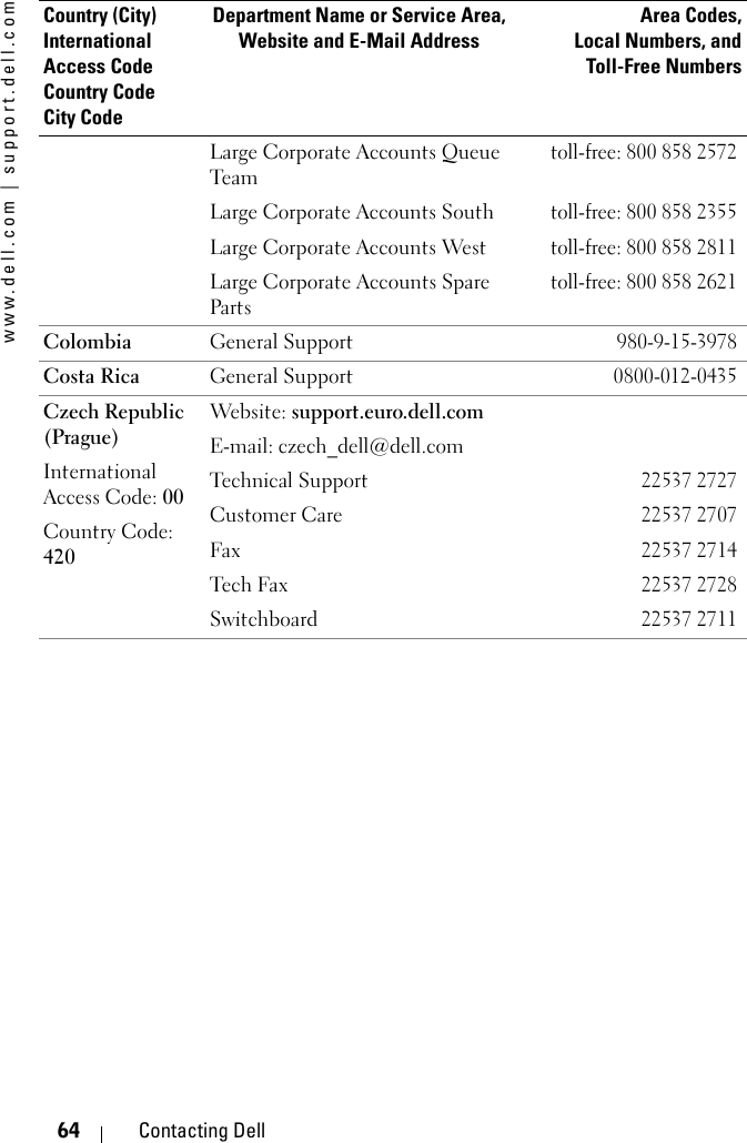 www.dell.com | support.dell.com64 Contacting DellLarge Corporate Accounts Queue Teamtoll-free: 800 858 2572Large Corporate Accounts Southtoll-free: 800 858 2355Large Corporate Accounts Westtoll-free: 800 858 2811Large Corporate Accounts Spare Parts toll-free: 800 858 2621Colombia General Support980-9-15-3978Costa Rica General Support0800-012-0435Czech Republic (Prague)International Access Code: 00Country Code: 420Website: support.euro.dell.comE-mail: czech_dell@dell.comTechnical Support22537 2727Customer Care22537 2707Fax22537 2714Tech Fax22537 2728Switchboard22537 2711Country (City)International Access Code Country CodeCity CodeDepartment Name or Service Area,Website and E-Mail AddressArea Codes,Local Numbers, andToll-Free Numbers