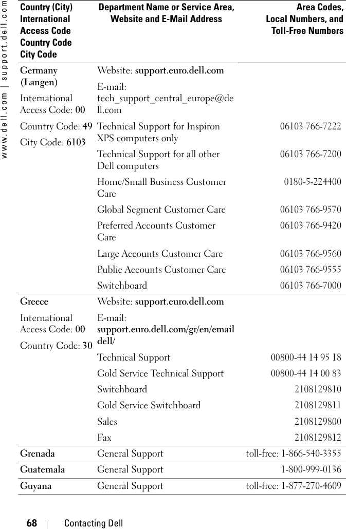 www.dell.com | support.dell.com68 Contacting DellGermany (Langen)International Access Code: 00Country Code: 49City Code: 6103Website: support.euro.dell.comE-mail: tech_support_central_europe@dell.comTechnical Support for Inspiron XPS computers only06103 766-7222Technical Support for all other Dell computers06103 766-7200Home/Small Business Customer Care0180-5-224400Global Segment Customer Care06103 766-9570Preferred Accounts Customer Care06103 766-9420Large Accounts Customer Care06103 766-9560Public Accounts Customer Care06103 766-9555Switchboard06103 766-7000GreeceInternational Access Code: 00Country Code: 30Website: support.euro.dell.comE-mail: support.euro.dell.com/gr/en/emaildell/Technical Support 00800-44 14 95 18Gold Service Technical Support 00800-44 14 00 83Switchboard2108129810Gold Service Switchboard2108129811Sales2108129800Fax2108129812Grenada General Supporttoll-free: 1-866-540-3355Guatemala General Support1-800-999-0136Guyana General Supporttoll-free: 1-877-270-4609Country (City)International Access Code Country CodeCity CodeDepartment Name or Service Area,Website and E-Mail AddressArea Codes,Local Numbers, andToll-Free Numbers