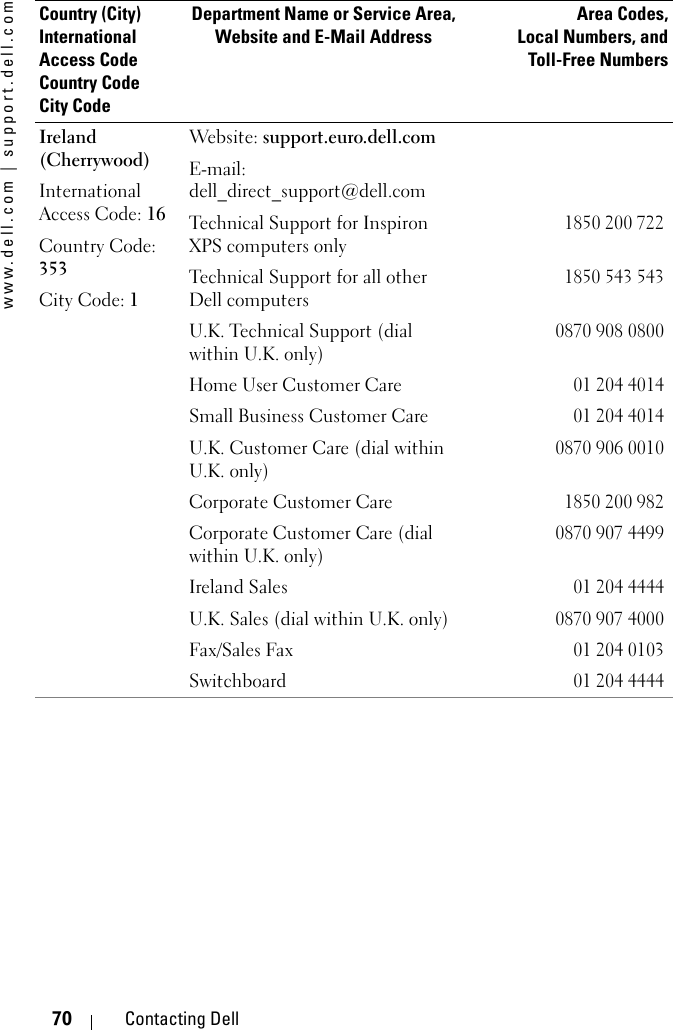 www.dell.com | support.dell.com70 Contacting DellIreland (Cherrywood)International Access Code: 16Country Code: 353City Code: 1Website: support.euro.dell.comE-mail: dell_direct_support@dell.comTechnical Support for Inspiron XPS computers only 1850 200 722Technical Support for all other Dell computers1850 543 543U.K. Technical Support (dial within U.K. only)0870 908 0800Home User Customer Care01 204 4014Small Business Customer Care01 204 4014U.K. Customer Care (dial within U.K. only)0870 906 0010Corporate Customer Care1850 200 982Corporate Customer Care (dial within U.K. only)0870 907 4499Ireland Sales01 204 4444U.K. Sales (dial within U.K. only)0870 907 4000Fax/Sales Fax01 204 0103Switchboard01 204 4444Country (City)International Access Code Country CodeCity CodeDepartment Name or Service Area,Website and E-Mail AddressArea Codes,Local Numbers, andToll-Free Numbers