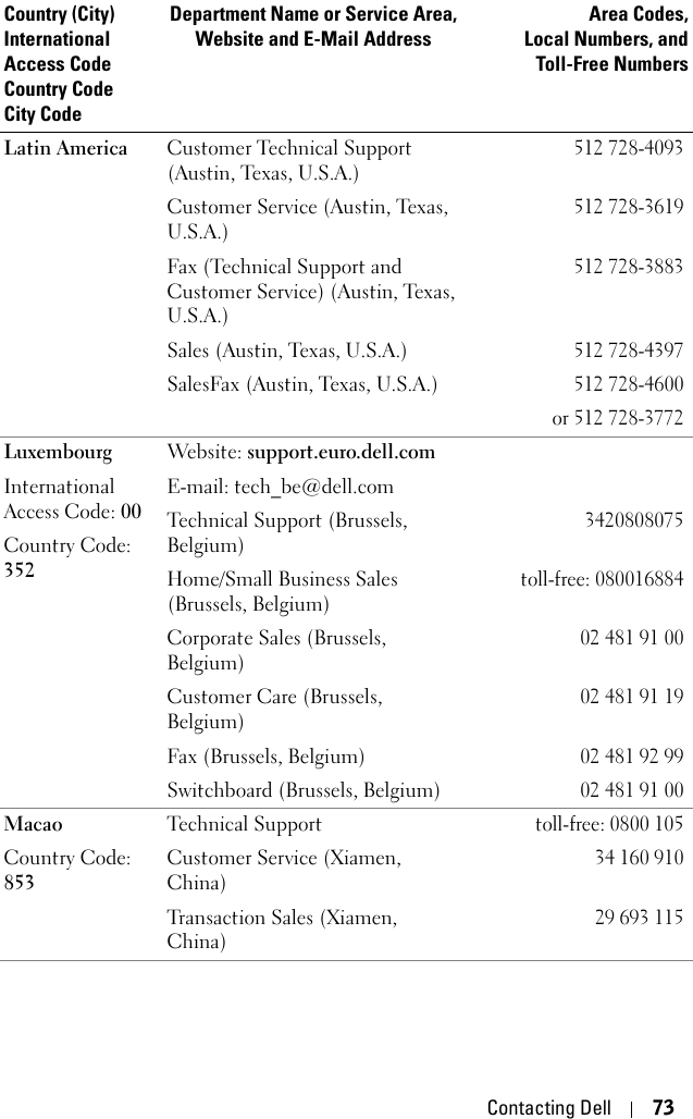 Contacting Dell 73Latin America Customer Technical Support (Austin, Texas, U.S.A.)512 728-4093Customer Service (Austin, Texas, U.S.A.)512 728-3619Fax (Technical Support and Customer Service) (Austin, Texas, U.S.A.)512 728-3883Sales (Austin, Texas, U.S.A.)512 728-4397SalesFax (Austin, Texas, U.S.A.)512 728-4600or 512 728-3772LuxembourgInternational Access Code: 00Country Code: 352Website: support.euro.dell.comE-mail: tech_be@dell.comTechnical Support (Brussels, Belgium)3420808075Home/Small Business Sales (Brussels, Belgium)toll-free: 080016884Corporate Sales (Brussels, Belgium)02 481 91 00Customer Care (Brussels, Belgium)02 481 91 19Fax (Brussels, Belgium)02 481 92 99Switchboard (Brussels, Belgium)02 481 91 00MacaoCountry Code: 853Technical Supporttoll-free: 0800 105Customer Service (Xiamen, China)34 160 910Transaction Sales (Xiamen, China)29 693 115Country (City)International Access Code Country CodeCity CodeDepartment Name or Service Area,Website and E-Mail AddressArea Codes,Local Numbers, andToll-Free Numbers