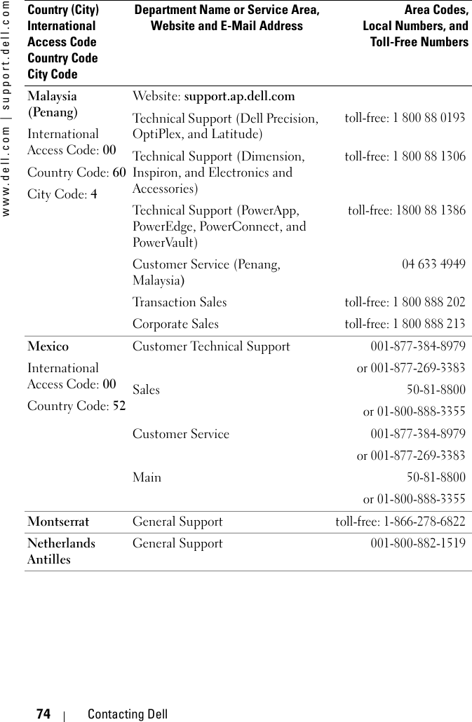 www.dell.com | support.dell.com74 Contacting DellMalaysia (Penang)International Access Code: 00Country Code: 60City Code: 4Website: support.ap.dell.comTechnical Support (Dell Precision, OptiPlex, and Latitude)toll-free: 1 800 88 0193Technical Support (Dimension, Inspiron, and Electronics and Accessories)toll-free: 1 800 88 1306Technical Support (PowerApp, PowerEdge, PowerConnect, and PowerVault) toll-free: 1800 88 1386Customer Service (Penang, Malaysia)04 633 4949Tran sac t ion  Sale stoll-free: 1 800 888 202Corporate Salestoll-free: 1 800 888 213MexicoInternational Access Code: 00Country Code: 52Customer Technical Support001-877-384-8979or 001-877-269-3383Sales50-81-8800or 01-800-888-3355Customer Service001-877-384-8979or 001-877-269-3383Main50-81-8800or 01-800-888-3355Montserrat General Supporttoll-free: 1-866-278-6822Netherlands AntillesGeneral Support001-800-882-1519Country (City)International Access Code Country CodeCity CodeDepartment Name or Service Area,Website and E-Mail AddressArea Codes,Local Numbers, andToll-Free Numbers