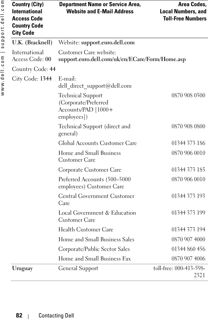 www.dell.com | support.dell.com82 Contacting DellU.K. (Bracknell)International Access Code: 00Country Code: 44City Code: 1344Website: support.euro.dell.comCustomer Care website: support.euro.dell.com/uk/en/ECare/Form/Home.aspE-mail: dell_direct_support@dell.comTechnical Support (Corporate/Preferred Accounts/PAD [1000+ employees])0870 908 0500Technical Support (direct and general)0870 908 0800Global Accounts Customer Care01344 373 186Home and Small Business Customer Care 0870 906 0010Corporate Customer Care01344 373 185Preferred Accounts (500–5000 employees) Customer Care0870 906 0010Central Government Customer Care01344 373 193Local Government &amp; Education Customer Care01344 373 199Health Customer Care01344 373 194Home and Small Business Sales0870 907 4000Corporate/Public Sector Sales01344 860 456Home and Small Business Fax0870 907 4006Uruguay General Supporttoll-free: 000-413-598-2521Country (City)International Access Code Country CodeCity CodeDepartment Name or Service Area,Website and E-Mail AddressArea Codes,Local Numbers, andToll-Free Numbers