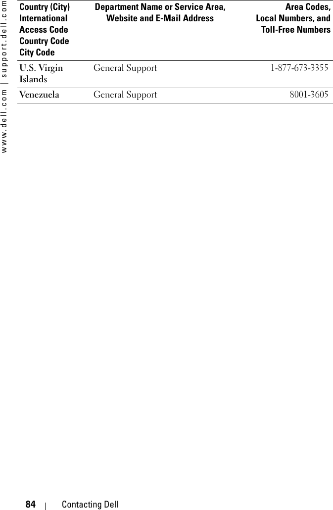 www.dell.com | support.dell.com84 Contacting DellU.S. Virgin IslandsGeneral Support1-877-673-3355Venezuela General Support8001-3605Country (City)International Access Code Country CodeCity CodeDepartment Name or Service Area,Website and E-Mail AddressArea Codes,Local Numbers, andToll-Free Numbers