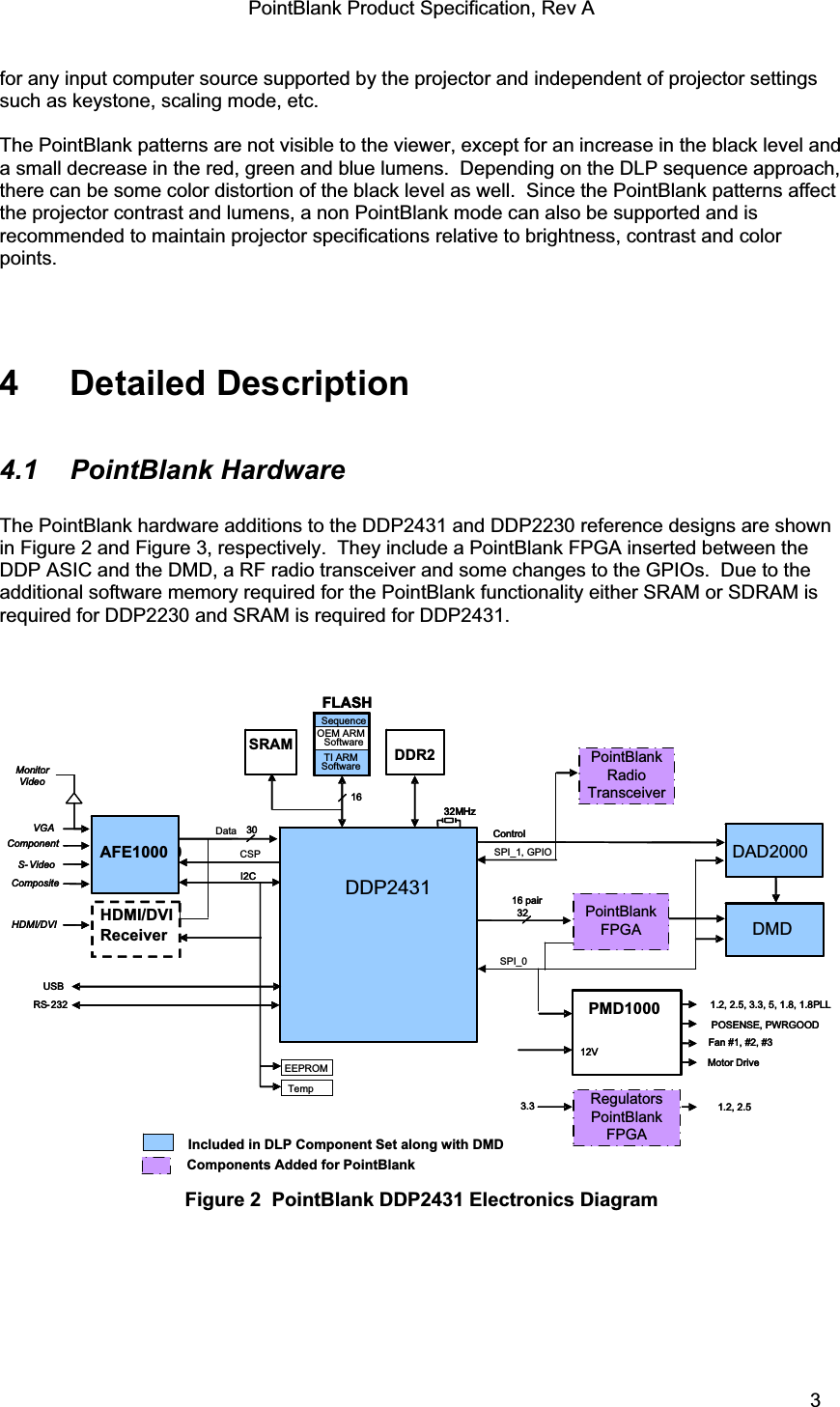 PointBlank Product Specification, Rev A for any input computer source supported by the projector and independent of projector settings such as keystone, scaling mode, etc.  The PointBlank patterns are not visible to the viewer, except for an increase in the black level and a small decrease in the red, green and blue lumens.  Depending on the DLP sequence approach, there can be some color distortion of the black level as well.  Since the PointBlank patterns affect the projector contrast and lumens, a non PointBlank mode can also be supported and is recommended to maintain projector specifications relative to brightness, contrast and color points.4 Detailed Description 4.1 PointBlank Hardware The PointBlank hardware additions to the DDP2431 and DDP2230 reference designs are shown in Figure 2 and Figure 3, respectively.  They include a PointBlank FPGA inserted between the DDP ASIC and the DMD, a RF radio transceiver and some changes to the GPIOs.  Due to the additional software memory required for the PointBlank functionality either SRAM or SDRAM is required for DDP2230 and SRAM is required for DDP2431.   DAD2000Control16 pair3212VEEPROMDataVGACompositeHDMI/DVIComponentS- VideoAFE100032MHzFan #1, #2, #3POSENSE, PWRGOODIncluded in DLP Component Set along with DMDSequenceFLASHTI ARMSoftwareOEM ARMSoftware16I2CSRAMCSP30MonitorVideoTempHDMI/DVIReceiverPMD1000DDP2431DDR2DMDMotor DriveSPI_0SPI_1, GPIOUSBRS- 232 1.2, 2.5, 3.3, 5, 1.8, 1.8PLL1.2, 2.53.3DAD2000Control16 pair3212VEEPROMVGACompositeHDMI/DVIComponentS- VideoAFE100032MHz32MHzFan #1, #2, #3POSENSE, PWRGOODSequenceFLASHTI ARMSoftware16I2C30MonitorVideoTempHDMI/DVIReceiverDDP2431DMDMotor DriveUSBRS- 232 1.2, 2.5, 3.3, 5, 1.8, 1.8PLL1.2, 2.53.3PointBlankRadioTransceiverPointBlankFPGARegulators PointBlankFPGAComponents Added for PointBlankFigure 2  PointBlank DDP2431 Electronics Diagram TI Confidential – NDA Restrictions  3