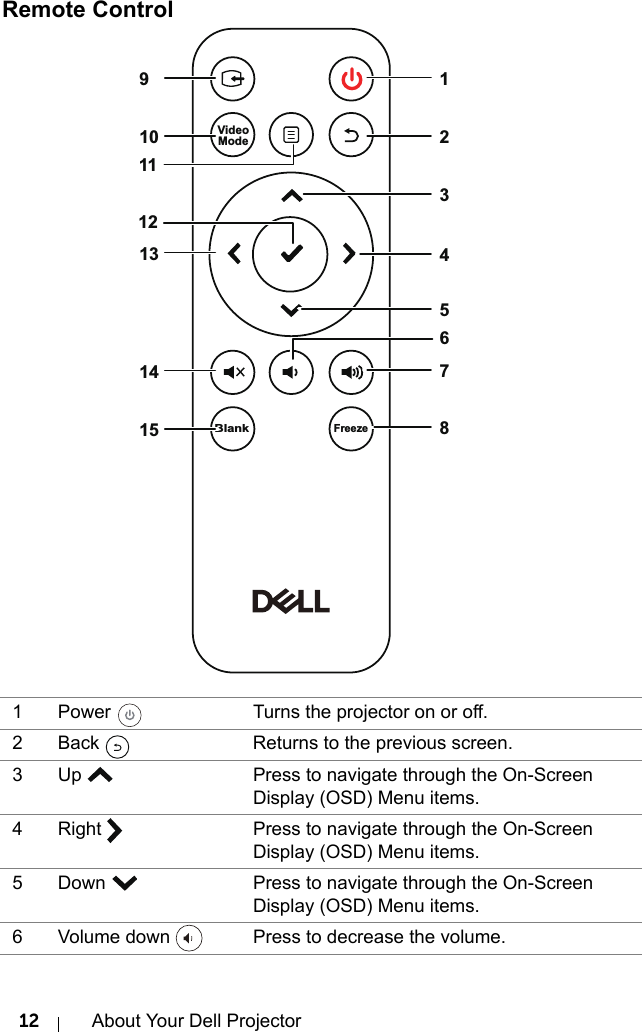 12 About Your Dell ProjectorRemote Control1 Power  Turns the projector on or off. 2 Back  Returns to the previous screen.3 Up  Press to navigate through the On-Screen Display (OSD) Menu items.4 Right  Press to navigate through the On-Screen Display (OSD) Menu items.5 Down  Press to navigate through the On-Screen Display (OSD) Menu items.6 Volume down  Press to decrease the volume.VideoModeFreezeBlank123456781112151413109