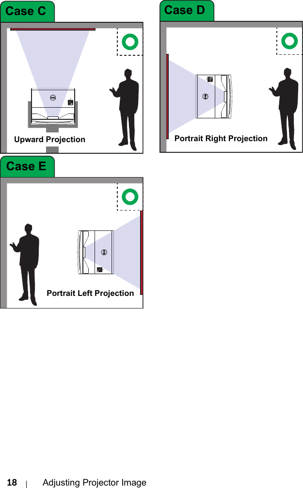 18 Adjusting Projector ImageCase CUpward ProjectionCase DPortrait Right ProjectionCase EPortrait Left Projection