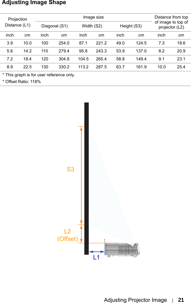 Adjusting Projector Image 21Adjusting Image ShapeProjectionDistance (L1)Image size Distance from top of image to top of projector (L2)Diagonal (S1) Width (S2) Height (S3)inch cm inch cm inch cm inch cm inch cm3.9 10.0 100 254.0 87.1 221.2 49.0 124.5 7.3 18.65.6 14.2 110 279.4 95.8 243.3 53.9 137.0 8.2 20.97.2 18.4 120 304.8 104.5 265.4 58.8 149.4 9.1 23.18.9 22.5 130 330.2 113.2 287.5 63.7 161.9 10.0 25.4* This graph is for user reference only.* Offset Ratio: 118%S3L2(Offset)L1