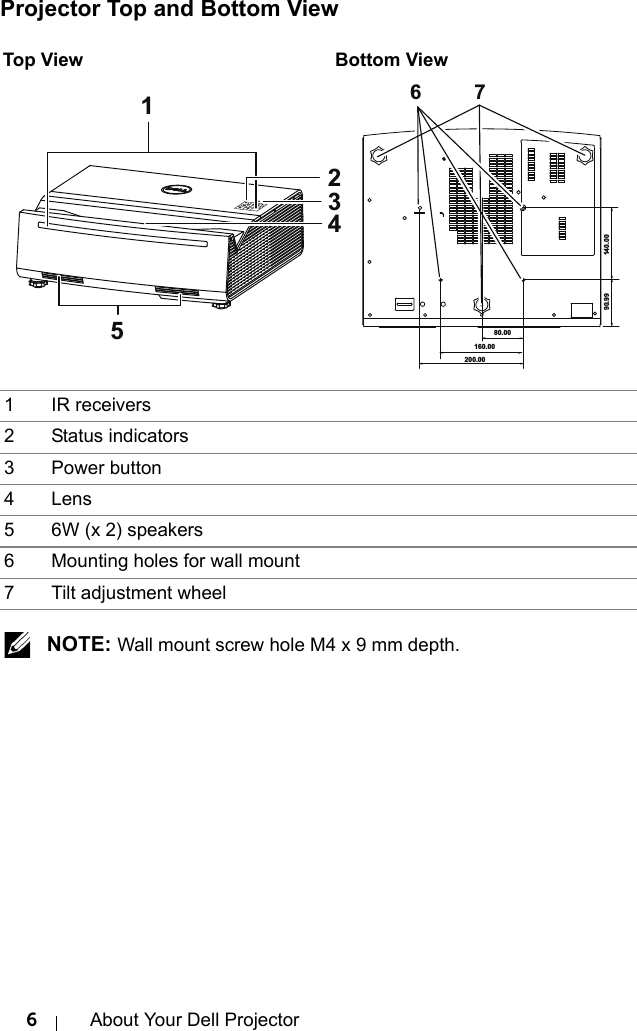 6About Your Dell ProjectorProjector Top and Bottom View  NOTE: Wall mount screw hole M4 x 9 mm depth.1 IR receivers2 Status indicators3 Power button4 Lens5 6W (x 2) speakers6 Mounting holes for wall mount7 Tilt adjustment wheel4315267140.0090.99160.00200.0080.00Top View Bottom View