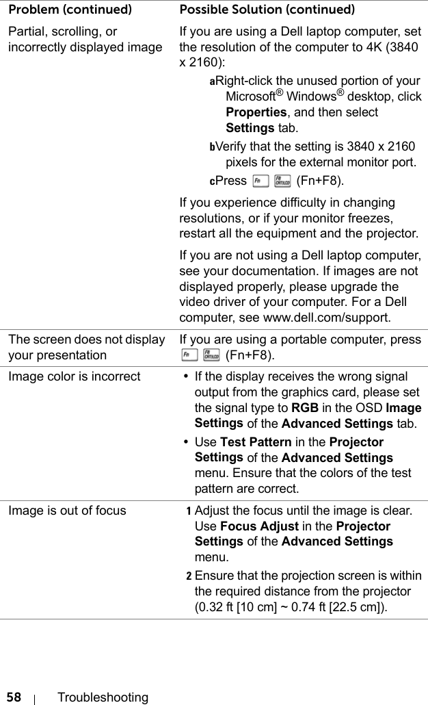 58 TroubleshootingPartial, scrolling, or incorrectly displayed imageIf you are using a Dell laptop computer, set the resolution of the computer to 4K (3840 x 2160):aRight-click the unused portion of your Microsoft® Windows® desktop, click Properties, and then select Settings tab.bVerify that the setting is 3840 x 2160 pixels for the external monitor port.cPress  (Fn+F8). If you experience difficulty in changing resolutions, or if your monitor freezes, restart all the equipment and the projector.If you are not using a Dell laptop computer, see your documentation. If images are not displayed properly, please upgrade the video driver of your computer. For a Dell computer, see www.dell.com/support.The screen does not display your presentationIf you are using a portable computer, press  (Fn+F8). Image color is incorrect•If the display receives the wrong signal output from the graphics card, please set the signal type to RGB in the OSD Image Settings of the Advanced Settings tab.•Use Test Pattern in the Projector Settings of the Advanced Settings menu. Ensure that the colors of the test pattern are correct. Image is out of focus 1Adjust the focus until the image is clear. Use Focus Adjust in the Projector Settings of the Advanced Settings menu.2Ensure that the projection screen is within the required distance from the projector (0.32 ft [10 cm] ~ 0.74 ft [22.5 cm]).Problem (continued) Possible Solution (continued)