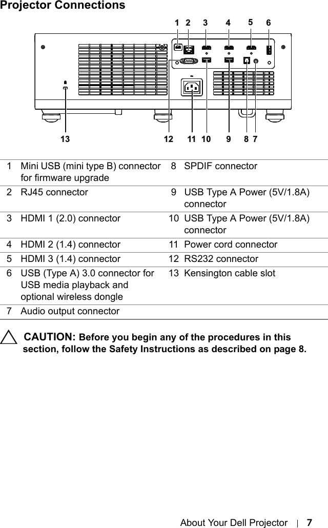 About Your Dell Projector 7Projector Connections CAUTION: Before you begin any of the procedures in this section, follow the Safety Instructions as described on page 8.1 Mini USB (mini type B) connector for firmware upgrade8 SPDIF connector2 RJ45 connector 9 USB Type A Power (5V/1.8A) connector3 HDMI 1 (2.0) connector 10 USB Type A Power (5V/1.8A) connector4 HDMI 2 (1.4) connector 11 Power cord connector5 HDMI 3 (1.4) connector 12 RS232 connector6 USB (Type A) 3.0 connector for USB media playback and optional wireless dongle13 Kensington cable slot7 Audio output connector1 2 3 4 5613 1112 78910