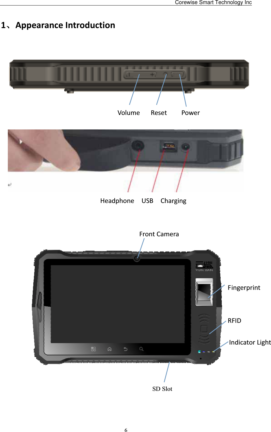                                                6 1ǃAppearanceIntroduction                HeadphoneUSBCharging                      VolumeResetPowerFrontCameraFingerprintRFIDIndicatorLightSD Slot Corewise Smart Technology Inc