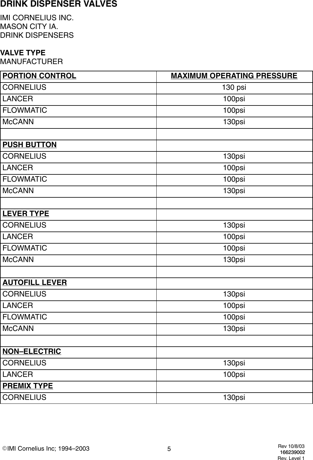 Page 5 of 10 - Cornelius Cornelius-Ice-Cooled-Dispensers-Users-Manual-  Cornelius-ice-cooled-dispensers-users-manual