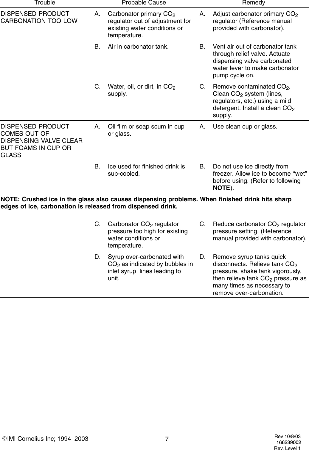 Page 7 of 10 - Cornelius Cornelius-Ice-Cooled-Dispensers-Users-Manual-  Cornelius-ice-cooled-dispensers-users-manual