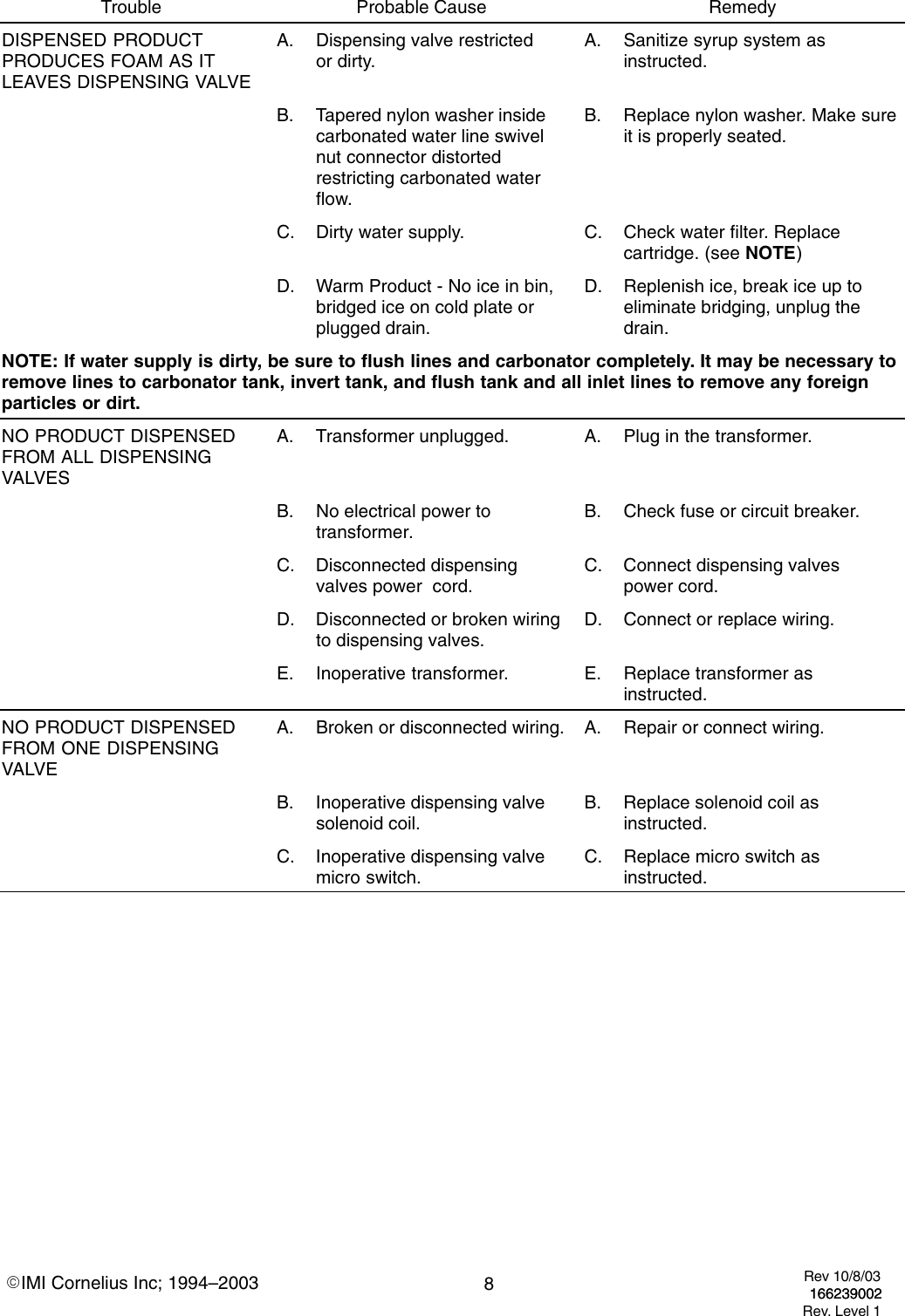 Page 8 of 10 - Cornelius Cornelius-Ice-Cooled-Dispensers-Users-Manual-  Cornelius-ice-cooled-dispensers-users-manual