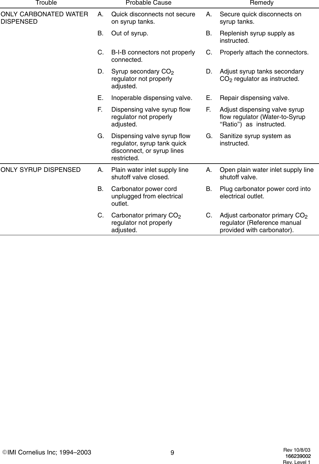 Page 9 of 10 - Cornelius Cornelius-Ice-Cooled-Dispensers-Users-Manual-  Cornelius-ice-cooled-dispensers-users-manual