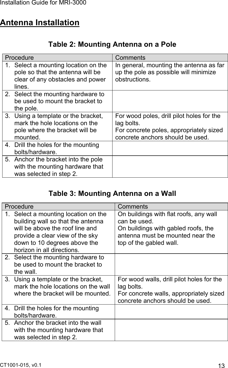 Installation Guide for MRI-3000 CT1001-015, v0.1         13 Antenna Installation  Table 2: Mounting Antenna on a Pole Procedure Comments 1.  Select a mounting location on the pole so that the antenna will be clear of any obstacles and power lines. In general, mounting the antenna as far up the pole as possible will minimize obstructions. 2.  Select the mounting hardware to be used to mount the bracket to the pole.  3.  Using a template or the bracket, mark the hole locations on the pole where the bracket will be mounted. For wood poles, drill pilot holes for the lag bolts.  For concrete poles, appropriately sized concrete anchors should be used.   4.  Drill the holes for the mounting bolts/hardware.  5.  Anchor the bracket into the pole with the mounting hardware that was selected in step 2.   Table 3: Mounting Antenna on a Wall Procedure Comments 1.  Select a mounting location on the building wall so that the antenna will be above the roof line and provide a clear view of the sky down to 10 degrees above the horizon in all directions. On buildings with flat roofs, any wall can be used. On buildings with gabled roofs, the antenna must be mounted near the top of the gabled wall. 2.  Select the mounting hardware to be used to mount the bracket to the wall.  3.  Using a template or the bracket, mark the hole locations on the wall where the bracket will be mounted. For wood walls, drill pilot holes for the lag bolts.  For concrete walls, appropriately sized concrete anchors should be used.   4.  Drill the holes for the mounting bolts/hardware.  5.  Anchor the bracket into the wall with the mounting hardware that was selected in step 2.  