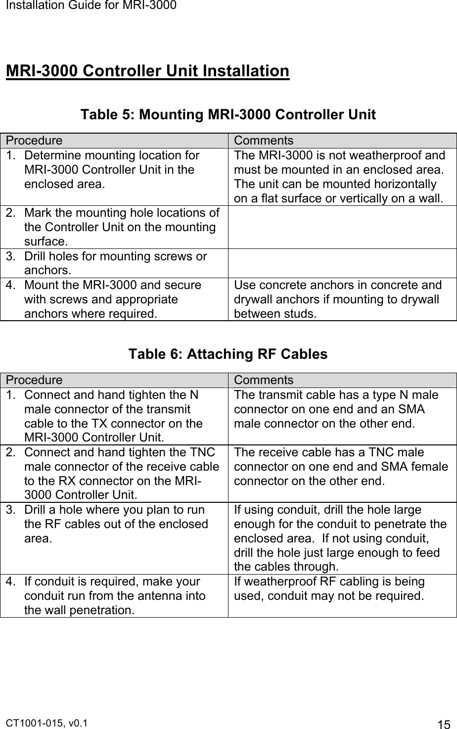 Installation Guide for MRI-3000 CT1001-015, v0.1         15  MRI-3000 Controller Unit Installation  Table 5: Mounting MRI-3000 Controller Unit Procedure Comments 1.  Determine mounting location for MRI-3000 Controller Unit in the enclosed area. The MRI-3000 is not weatherproof and must be mounted in an enclosed area.  The unit can be mounted horizontally on a flat surface or vertically on a wall. 2.  Mark the mounting hole locations of the Controller Unit on the mounting surface.  3.  Drill holes for mounting screws or anchors.  4. Mount the MRI-3000 and secure with screws and appropriate anchors where required. Use concrete anchors in concrete and drywall anchors if mounting to drywall between studs.  Table 6: Attaching RF Cables Procedure Comments 1.  Connect and hand tighten the N male connector of the transmit cable to the TX connector on the MRI-3000 Controller Unit. The transmit cable has a type N male connector on one end and an SMA male connector on the other end. 2.  Connect and hand tighten the TNC male connector of the receive cable to the RX connector on the MRI-3000 Controller Unit. The receive cable has a TNC male connector on one end and SMA female connector on the other end. 3.  Drill a hole where you plan to run the RF cables out of the enclosed area. If using conduit, drill the hole large enough for the conduit to penetrate the enclosed area.  If not using conduit, drill the hole just large enough to feed the cables through. 4.  If conduit is required, make your conduit run from the antenna into the wall penetration. If weatherproof RF cabling is being used, conduit may not be required. 