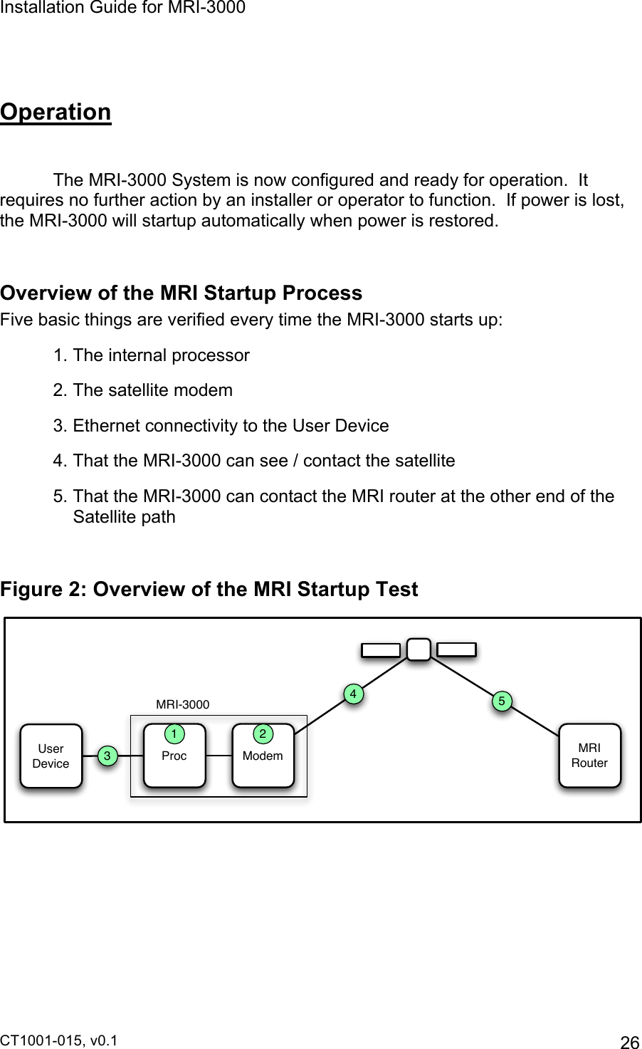 Installation Guide for MRI-3000 CT1001-015, v0.1         26  Operation   The MRI-3000 System is now configured and ready for operation.  It requires no further action by an installer or operator to function.  If power is lost, the MRI-3000 will startup automatically when power is restored.  Overview of the MRI Startup Process Five basic things are verified every time the MRI-3000 starts up:   1. The internal processor   2. The satellite modem   3. Ethernet connectivity to the User Device  4. That the MRI-3000 can see / contact the satellite 5. That the MRI-3000 can contact the MRI router at the other end of the Satellite path  Figure 2: Overview of the MRI Startup Test      ProcUser Device Modem MRI RouterMRI-3000 51 234