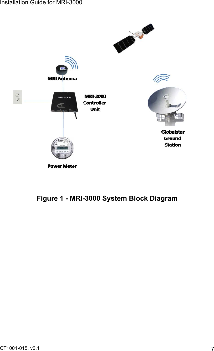 Installation Guide for MRI-3000 CT1001-015, v0.1         7   Figure 1 - MRI-3000 System Block Diagram 