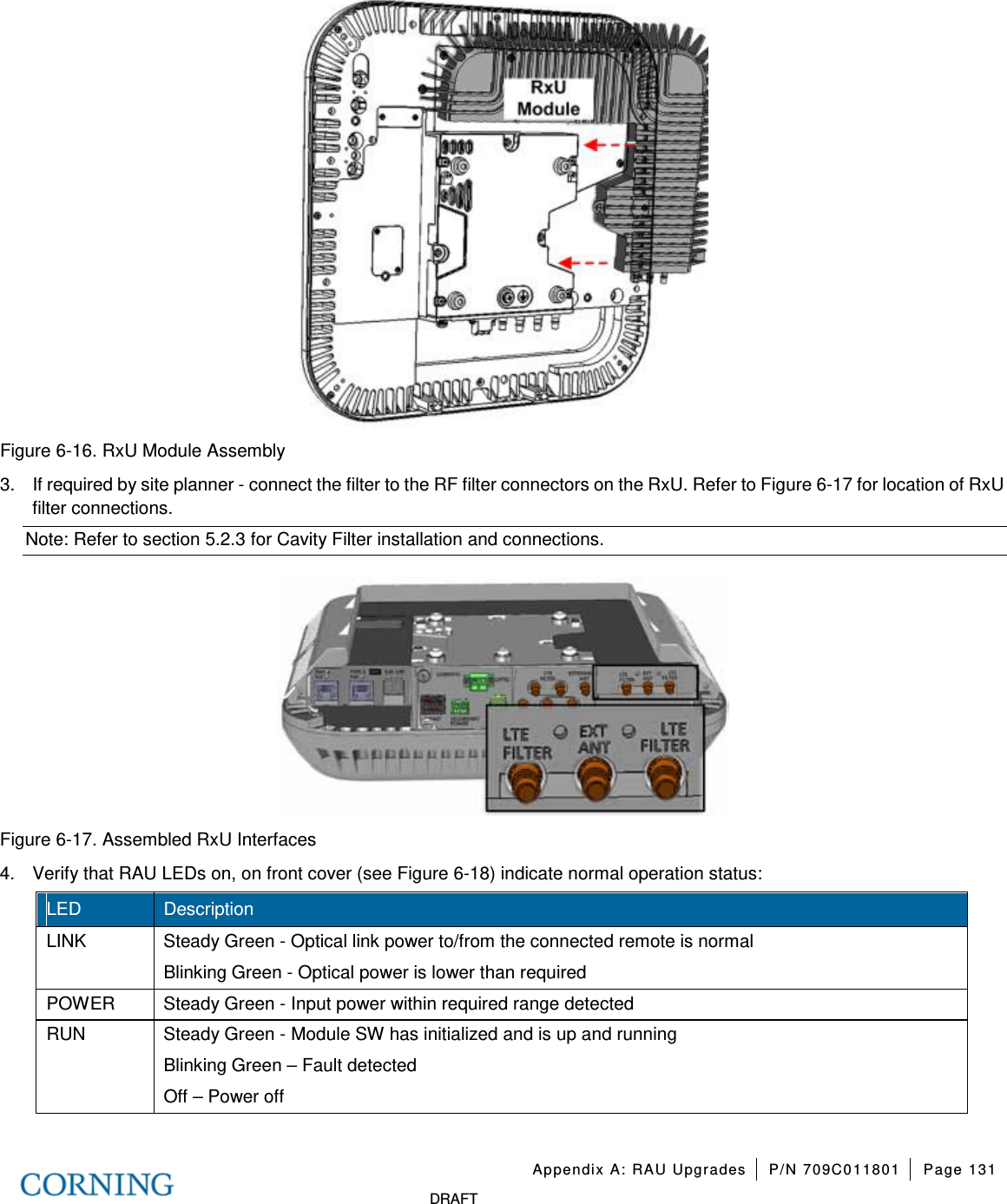   Appendix A: RAU Upgrades P/N 709C011801 Page 131   DRAFT  Figure  6-16. RxU Module Assembly 3.  If required by site planner - connect the filter to the RF filter connectors on the RxU. Refer to Figure  6-17 for location of RxU filter connections.   Note: Refer to section  5.2.3 for Cavity Filter installation and connections.  Figure  6-17. Assembled RxU Interfaces 4.  Verify that RAU LEDs on, on front cover (see Figure  6-18) indicate normal operation status:   LED Description LINK   Steady Green - Optical link power to/from the connected remote is normal   Blinking Green - Optical power is lower than required POWER Steady Green - Input power within required range detected RUN   Steady Green - Module SW has initialized and is up and running Blinking Green – Fault detected Off – Power off  