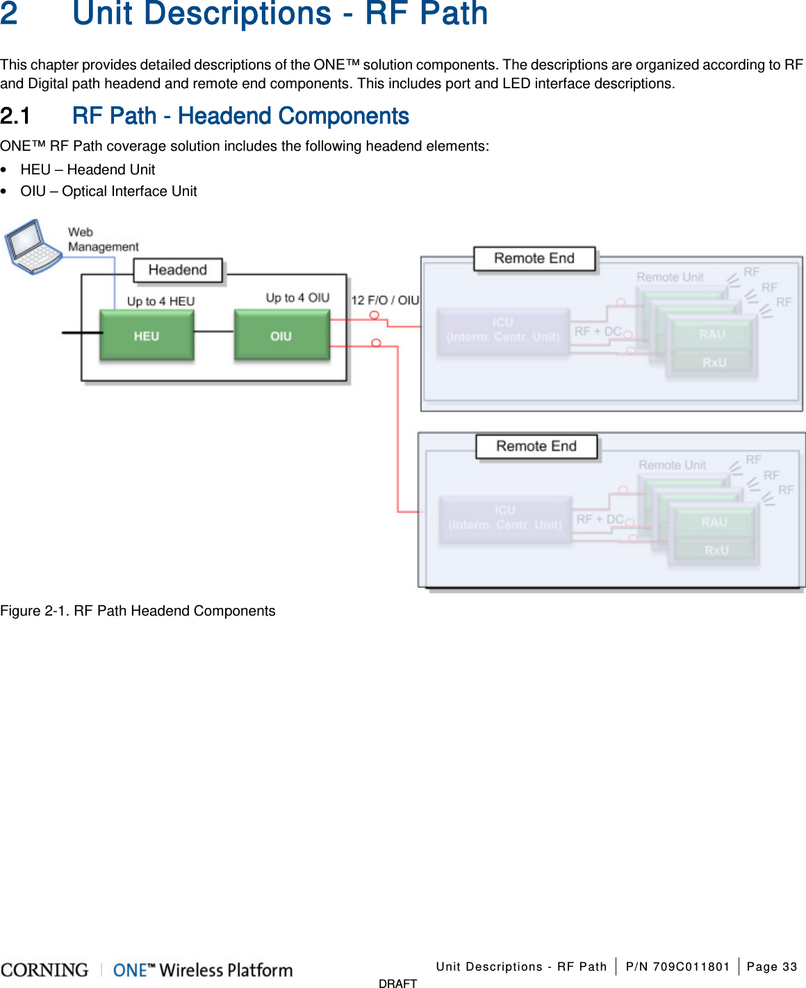 Unit Descriptions - RF Path P/N 709C011801 Page 33 DRAFT 2 Unit Descriptions - RF Path This chapter provides detailed descriptions of the ONE™ solution components. The descriptions are organized according to RF and Digital path headend and remote end components. This includes port and LED interface descriptions. 2.1 RF Path - Headend Components ONE™ RF Path coverage solution includes the following headend elements: • HEU – Headend Unit • OIU – Optical Interface Unit Figure 2-1. RF Path Headend Components