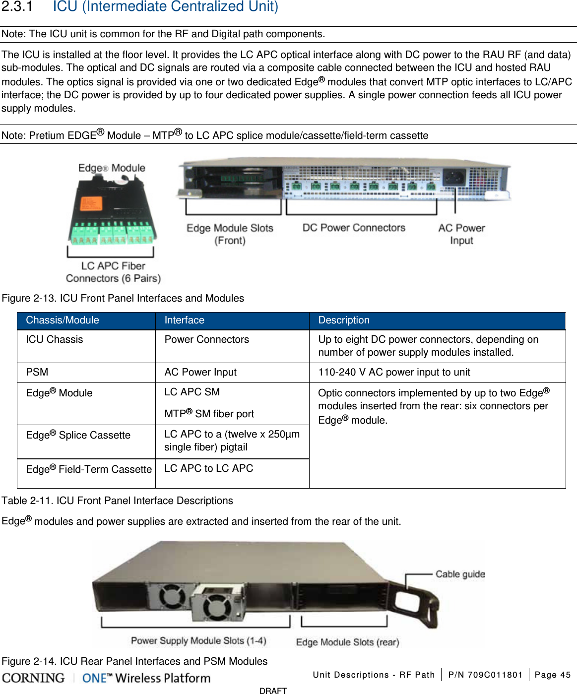    Unit Descriptions - RF Path P/N 709C011801 Page 45   DRAFT 2.3.1  ICU (Intermediate Centralized Unit) Note: The ICU unit is common for the RF and Digital path components. The ICU is installed at the floor level. It provides the LC APC optical interface along with DC power to the RAU RF (and data) sub-modules. The optical and DC signals are routed via a composite cable connected between the ICU and hosted RAU modules. The optics signal is provided via one or two dedicated Edge® modules that convert MTP optic interfaces to LC/APC interface; the DC power is provided by up to four dedicated power supplies. A single power connection feeds all ICU power supply modules. Note: Pretium EDGE® Module – MTP® to LC APC splice module/cassette/field-term cassette  Figure  2-13. ICU Front Panel Interfaces and Modules Chassis/Module Interface Description ICU Chassis Power Connectors Up to eight DC power connectors, depending on number of power supply modules installed. PSM AC Power Input 110-240 V AC power input to unit Edge® Module LC APC SM Optic connectors implemented by up to two Edge® modules inserted from the rear: six connectors per Edge® module. MTP® SM fiber port Edge® Splice Cassette LC APC to a (twelve x 250µm single fiber) pigtail Edge® Field-Term Cassette LC APC to LC APC Table  2-11. ICU Front Panel Interface Descriptions   Edge® modules and power supplies are extracted and inserted from the rear of the unit.  Figure  2-14. ICU Rear Panel Interfaces and PSM Modules 