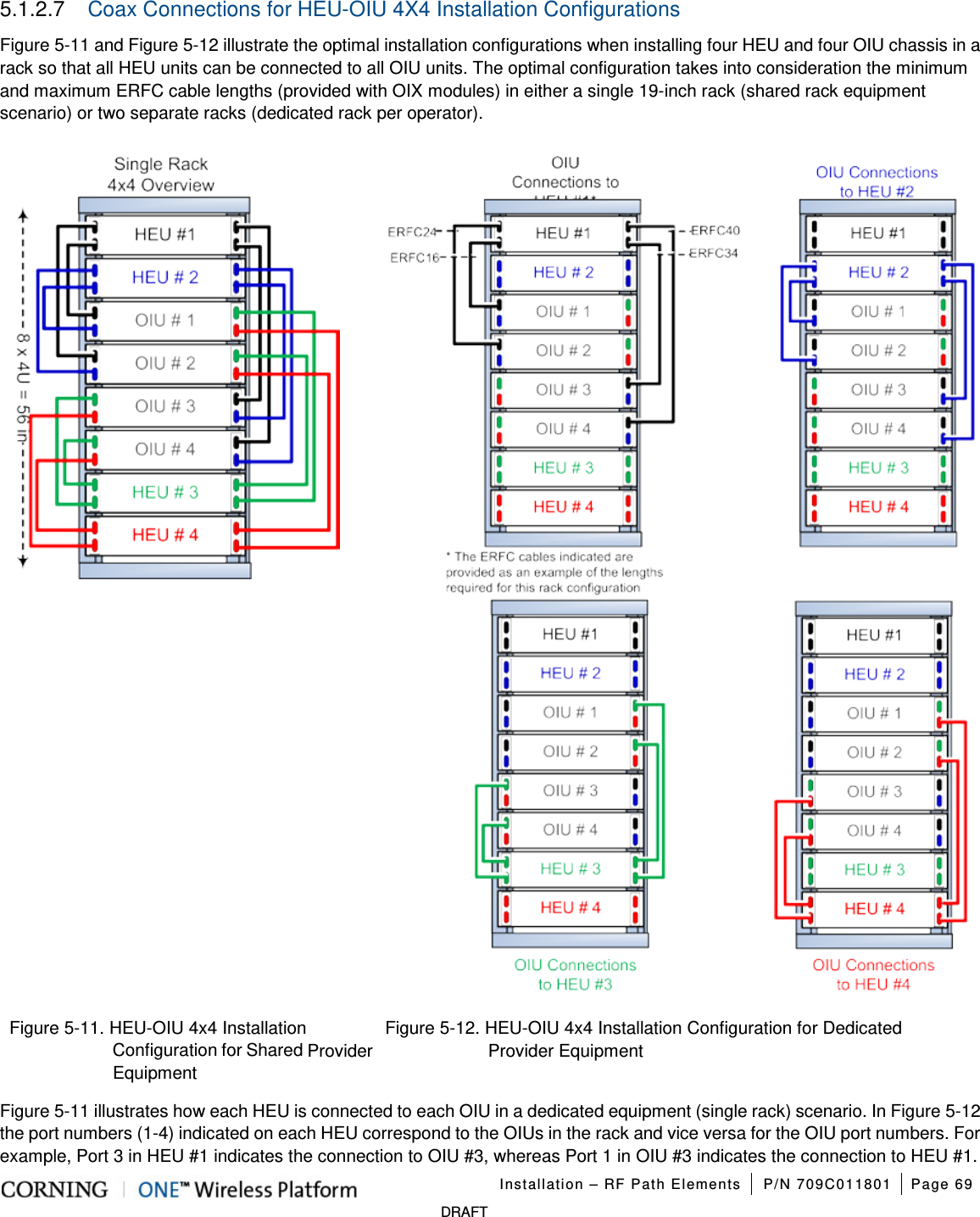 Installation – RF Path Elements P/N 709C011801 Page 69 DRAFT 5.1.2.7 Coax Connections for HEU-OIU 4X4 Installation Configurations Figure 5-11 and Figure 5-12 illustrate the optimal installation configurations when installing four HEU and four OIU chassis in a rack so that all HEU units can be connected to all OIU units. The optimal configuration takes into consideration the minimum and maximum ERFC cable lengths (provided with OIX modules) in either a single 19-inch rack (shared rack equipment scenario) or two separate racks (dedicated rack per operator). Figure 5-11. HEU-OIU 4x4 Installation Configuration for Shared Provider Equipment Figure 5-12. HEU-OIU 4x4 Installation Configuration for Dedicated Provider Equipment Figure 5-11 illustrates how each HEU is connected to each OIU in a dedicated equipment (single rack) scenario. In Figure 5-12 the port numbers (1-4) indicated on each HEU correspond to the OIUs in the rack and vice versa for the OIU port numbers. For example, Port 3 in HEU #1 indicates the connection to OIU #3, whereas Port 1 in OIU #3 indicates the connection to HEU #1.