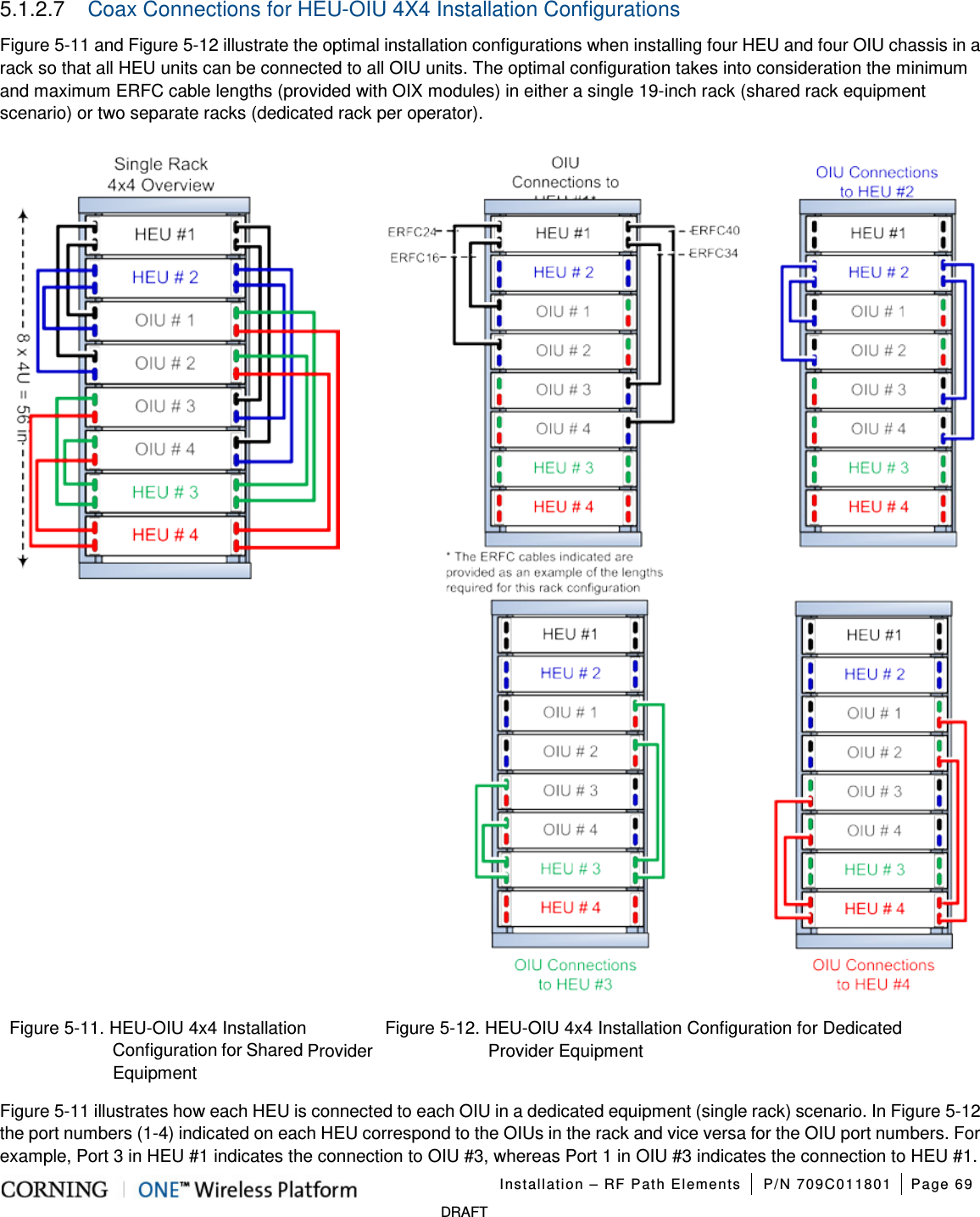   Installation – RF Path Elements P/N 709C011801 Page 69   DRAFT 5.1.2.7  Coax Connections for HEU-OIU 4X4 Installation Configurations Figure  5-11 and Figure  5-12 illustrate the optimal installation configurations when installing four HEU and four OIU chassis in a rack so that all HEU units can be connected to all OIU units. The optimal configuration takes into consideration the minimum and maximum ERFC cable lengths (provided with OIX modules) in either a single 19-inch rack (shared rack equipment scenario) or two separate racks (dedicated rack per operator).    Figure  5-11. HEU-OIU 4x4 Installation Configuration for Shared Provider Equipment Figure  5-12. HEU-OIU 4x4 Installation Configuration for Dedicated   Provider Equipment Figure  5-11 illustrates how each HEU is connected to each OIU in a dedicated equipment (single rack) scenario. In Figure  5-12 the port numbers (1-4) indicated on each HEU correspond to the OIUs in the rack and vice versa for the OIU port numbers. For example, Port 3 in HEU #1 indicates the connection to OIU #3, whereas Port 1 in OIU #3 indicates the connection to HEU #1. 