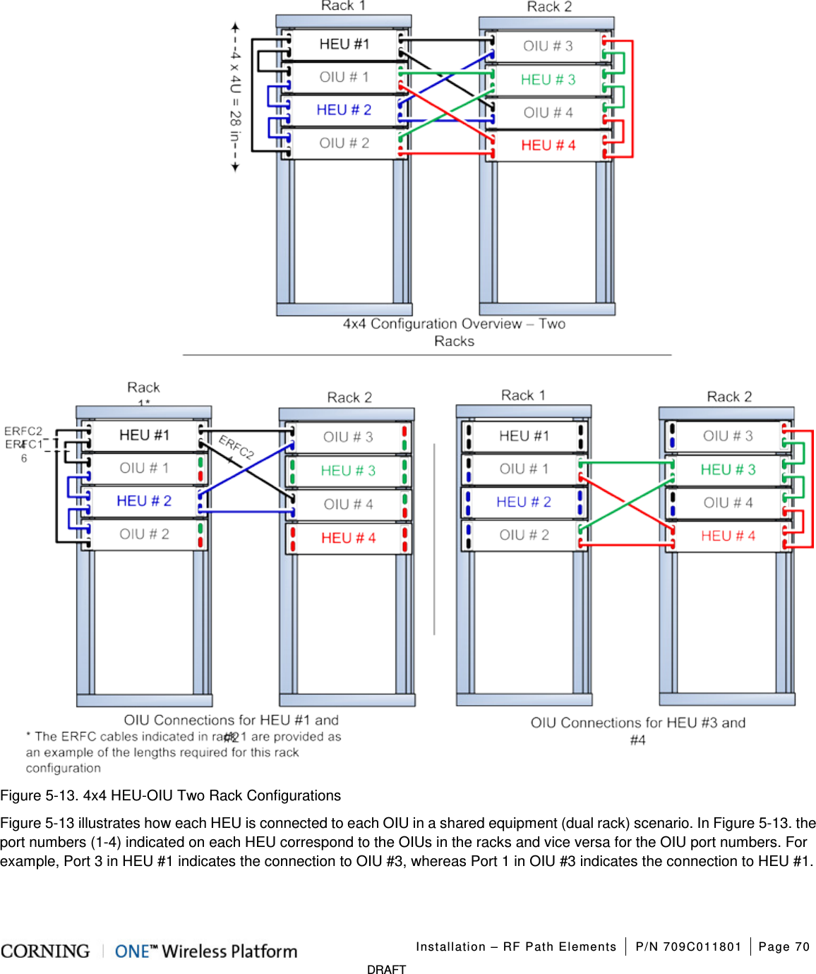   Installation – RF Path Elements P/N 709C011801 Page 70   DRAFT   Figure  5-13. 4x4 HEU-OIU Two Rack Configurations Figure  5-13 illustrates how each HEU is connected to each OIU in a shared equipment (dual rack) scenario. In Figure  5-13. the port numbers (1-4) indicated on each HEU correspond to the OIUs in the racks and vice versa for the OIU port numbers. For example, Port 3 in HEU #1 indicates the connection to OIU #3, whereas Port 1 in OIU #3 indicates the connection to HEU #1.  
