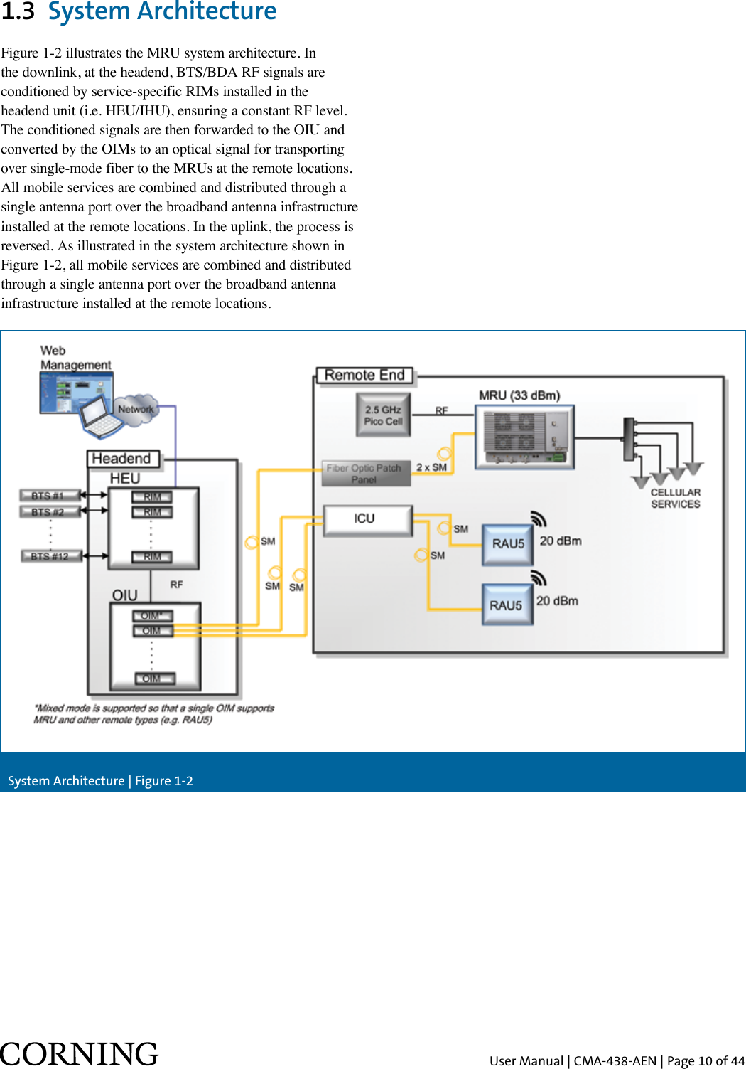 User Manual | CMA-438-AEN | Page 10 of 44System Architecture | Figure 1-21.3  System ArchitectureFigure 1-2 illustrates the MRU system architecture. In the downlink, at the headend, BTS/BDA RF signals are conditioned by service-specific RIMs installed in the headend unit (i.e. HEU/IHU), ensuring a constant RF level.  The conditioned signals are then forwarded to the OIU and converted by the OIMs to an optical signal for transporting over single-mode fiber to the MRUs at the remote locations. All mobile services are combined and distributed through a single antenna port over the broadband antenna infrastructure installed at the remote locations. In the uplink, the process is reversed. As illustrated in the system architecture shown in Figure 1-2, all mobile services are combined and distributed through a single antenna port over the broadband antenna infrastructure installed at the remote locations.