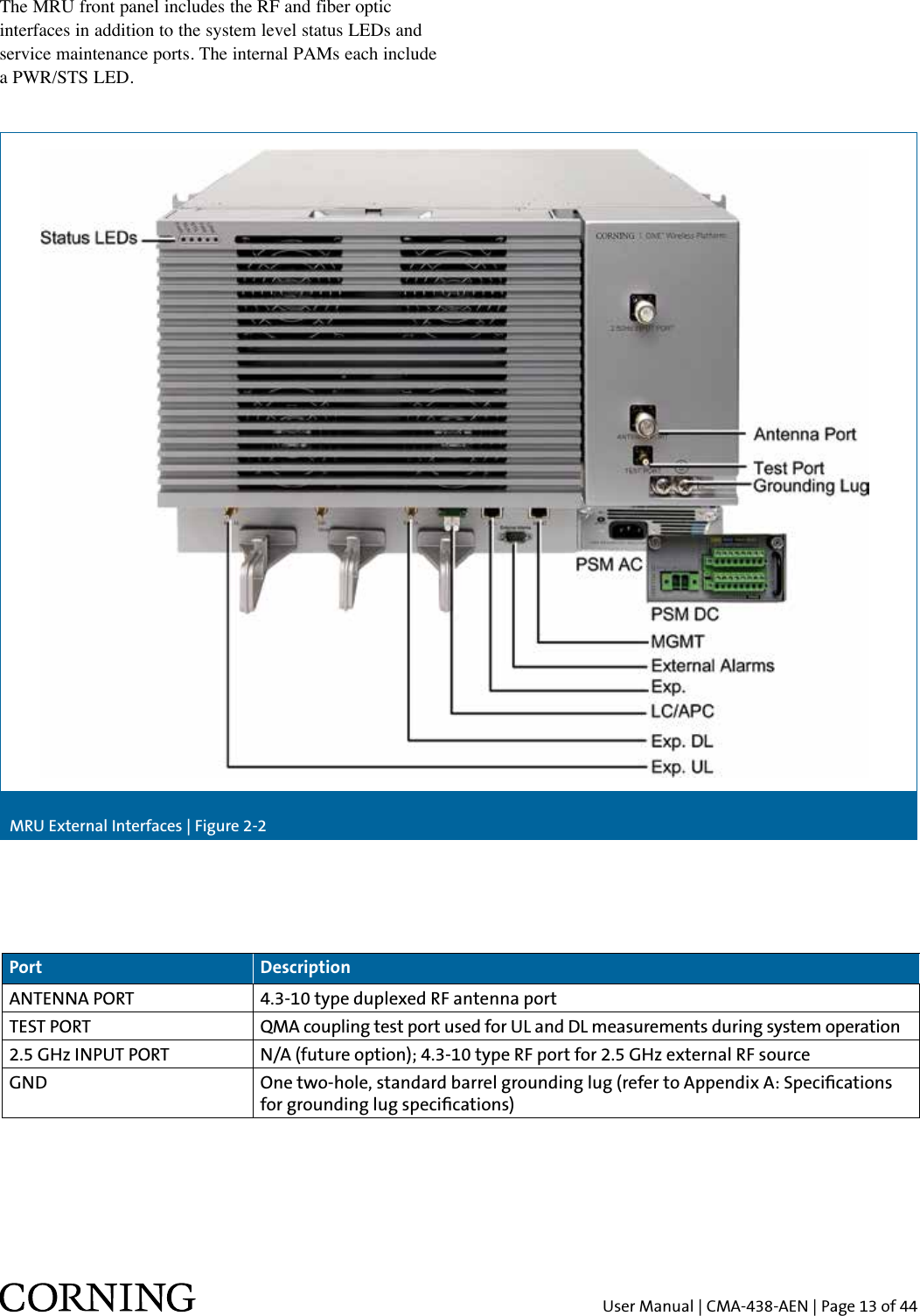 User Manual | CMA-438-AEN | Page 13 of 44The MRU front panel includes the RF and fiber optic interfaces in addition to the system level status LEDs and service maintenance ports. The internal PAMs each include a PWR/STS LED.MRU External Interfaces | Figure 2-2Port DescriptionANTENNA PORT 4.3-10 type duplexed RF antenna portTEST PORT QMA coupling test port used for UL and DL measurements during system operation 2.5 GHz INPUT PORT N/A (future option); 4.3-10 type RF port for 2.5 GHz external RF sourceGND One two-hole, standard barrel grounding lug (refer to Appendix A: Specications for grounding lug specications)