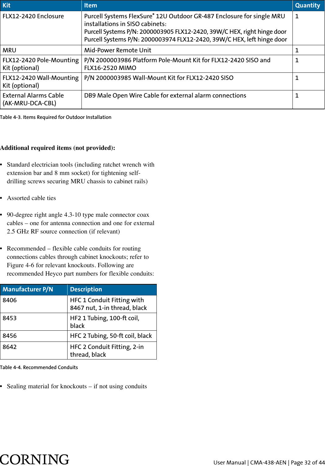 User Manual | CMA-438-AEN | Page 32 of 44Additional required items (not provided):•  Standard electrician tools (including ratchet wrench with    extension bar and 8 mm socket) for tightening self-   drilling screws securing MRU chassis to cabinet rails)•  Assorted cable ties•  90-degree right angle 4.3-10 type male connector coax    cables – one for antenna connection and one for external    2.5 GHz RF source connection (if relevant)•  Recommended – flexible cable conduits for routing    connections cables through cabinet knockouts; refer to    Figure 4-6 for relevant knockouts. Following are    recommended Heyco part numbers for flexible conduits:Kit Item QuantityFLX12-2420 Enclosure Purcell Systems FlexSure® 12U Outdoor GR-487 Enclosure for single MRU installations in SISO cabinets:Purcell Systems P/N: 2000003905 FLX12-2420, 39W/C HEX, right hinge doorPurcell Systems P/N: 2000003974 FLX12-2420, 39W/C HEX, left hinge door1MRU Mid-Power Remote Unit 1FLX12-2420 Pole-Mounting Kit (optional)P/N 2000003986 Platform Pole-Mount Kit for FLX12-2420 SISO and FLX16-2520 MIMO1FLX12-2420 Wall-Mounting Kit (optional)P/N 2000003985 Wall-Mount Kit for FLX12-2420 SISO 1External Alarms Cable(AK-MRU-DCA-CBL)DB9 Male Open Wire Cable for external alarm connections 1Manufacturer P/N Description8406 HFC 1 Conduit Fitting with 8467 nut, 1-in thread, black 8453 HF2 1 Tubing, 100-ft coil, black8456 HFC 2 Tubing, 50-ft coil, black8642 HFC 2 Conduit Fitting, 2-in thread, blackTable 4-3. Items Required for Outdoor InstallationTable 4-4. Recommended Conduits•  Sealing material for knockouts – if not using conduits