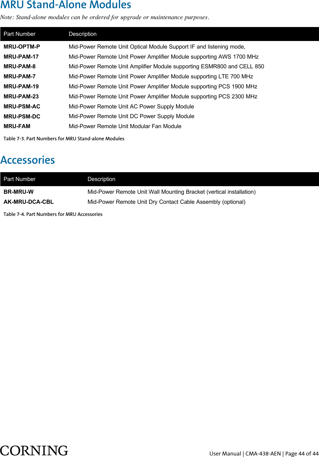 User Manual | CMA-438-AEN | Page 44 of 44MRU Stand-Alone Modules Note: Stand-alone modules can be ordered for upgrade or maintenance purposes.Part NumberMRU-OPTM-PMRU-PAM-17MRU-PAM-8MRU-PAM-7MRU-PAM-19MRU-PAM-23MRU-PSM-ACMRU-PSM-DCMRU-FAMDescriptionMid-Power Remote Unit Optical Module Support IF and listening mode,Mid-Power Remote Unit Power Amplifier Module supporting AWS 1700 MHzMid-Power Remote Unit Amplifier Module supporting ESMR800 and CELL 850Mid-Power Remote Unit Power Amplifier Module supporting LTE 700 MHzMid-Power Remote Unit Power Amplifier Module supporting PCS 1900 MHzMid-Power Remote Unit Power Amplifier Module supporting PCS 2300 MHzMid-Power Remote Unit AC Power Supply ModuleMid-Power Remote Unit DC Power Supply ModuleMid-Power Remote Unit Modular Fan ModuleAccessories  Part NumberBR-MRU-WAK-MRU-DCA-CBLDescriptionMid-Power Remote Unit Wall Mounting Bracket (vertical installation)Mid-Power Remote Unit Dry Contact Cable Assembly (optional)Table 7-3. Part Numbers for MRU Stand-alone ModulesTable 7-4. Part Numbers for MRU Accessories